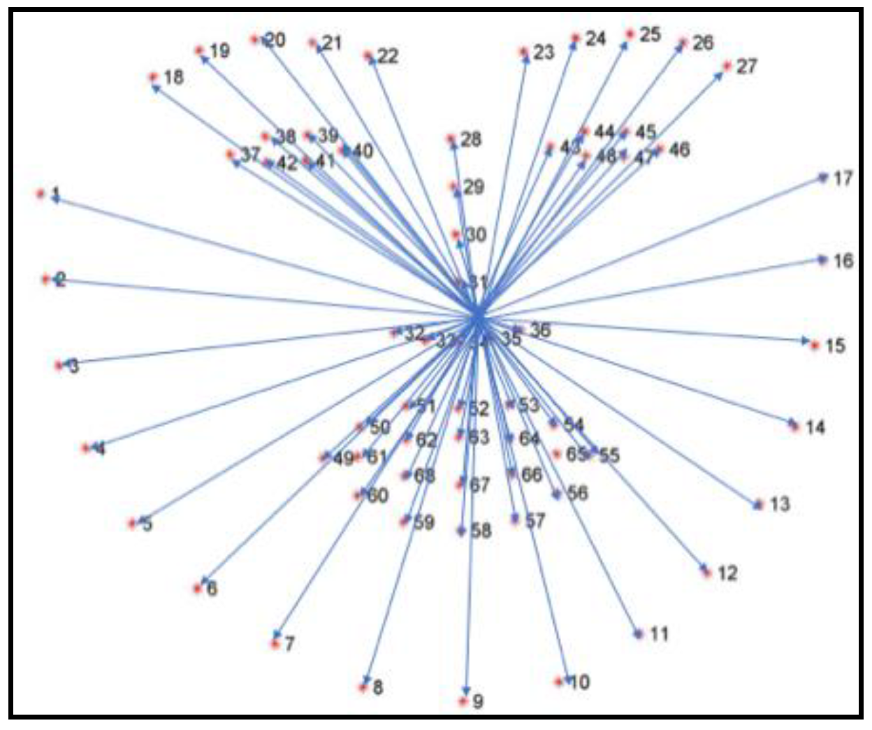 Information 11 00485 g004 Information 11 00485 g004
