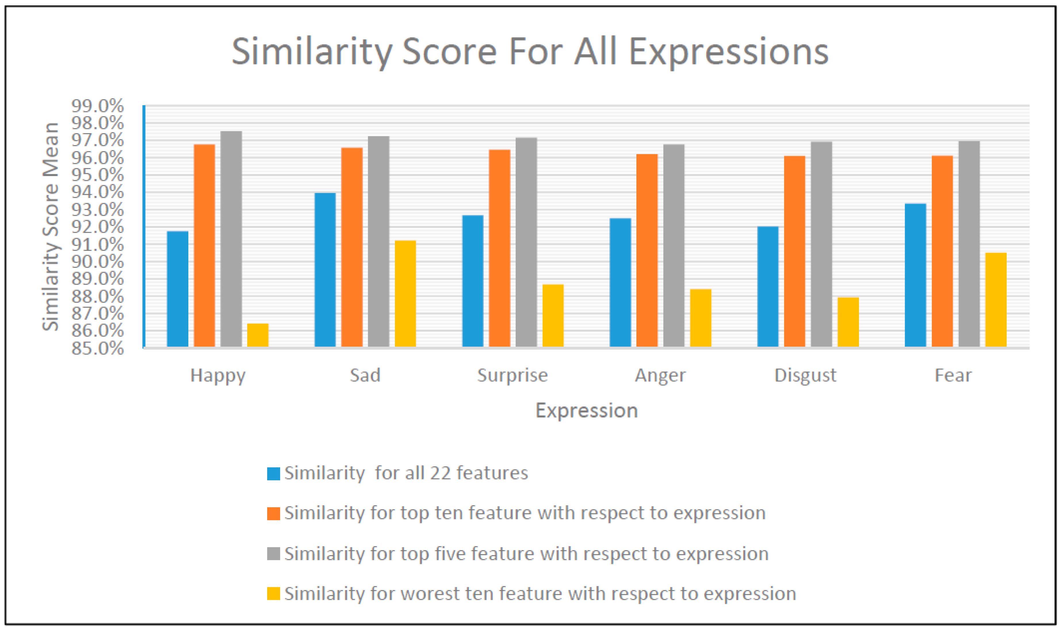 Information 11 00485 g020 Information 11 00485 g020