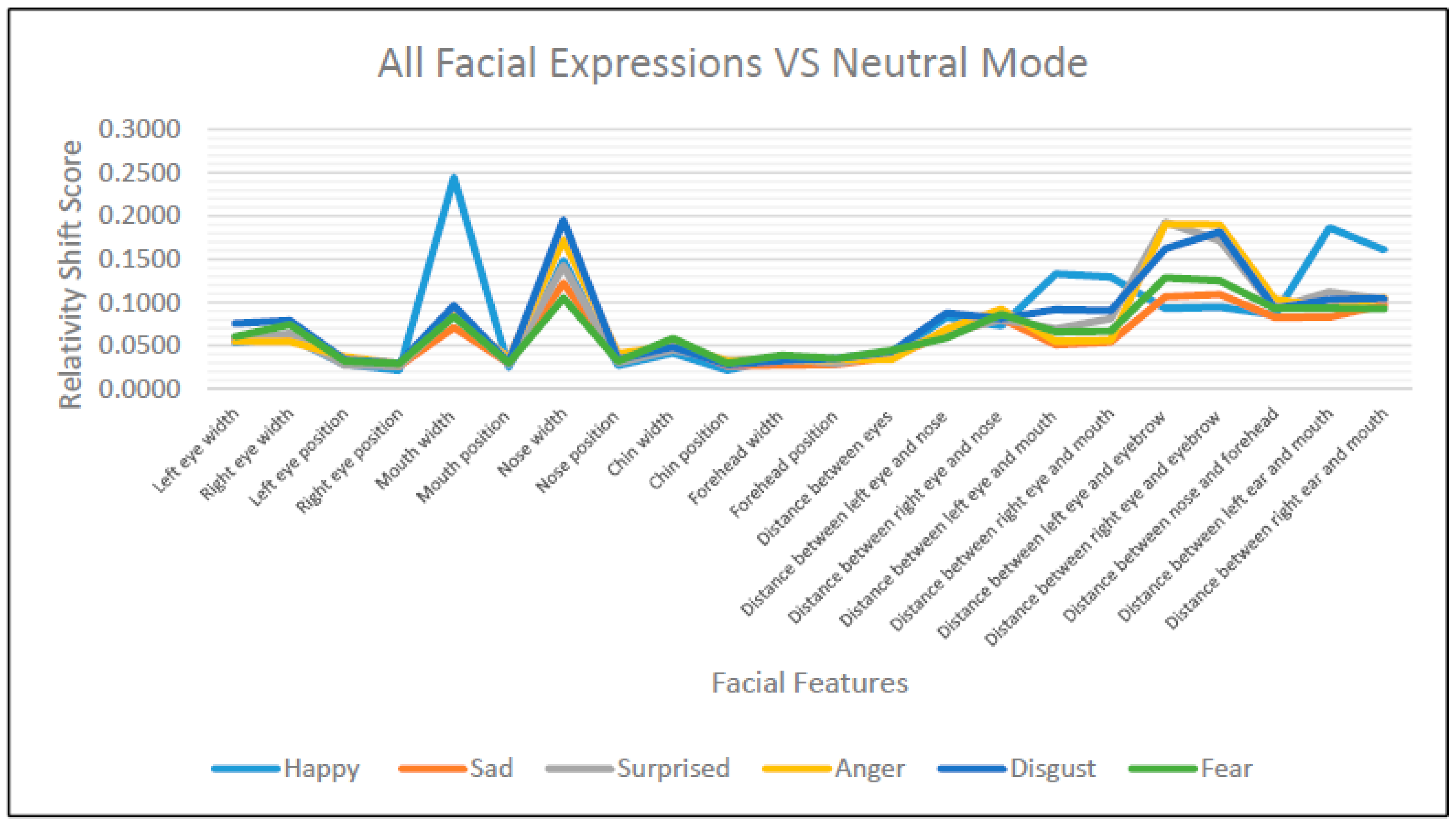 Information 11 00485 g022 Information 11 00485 g022