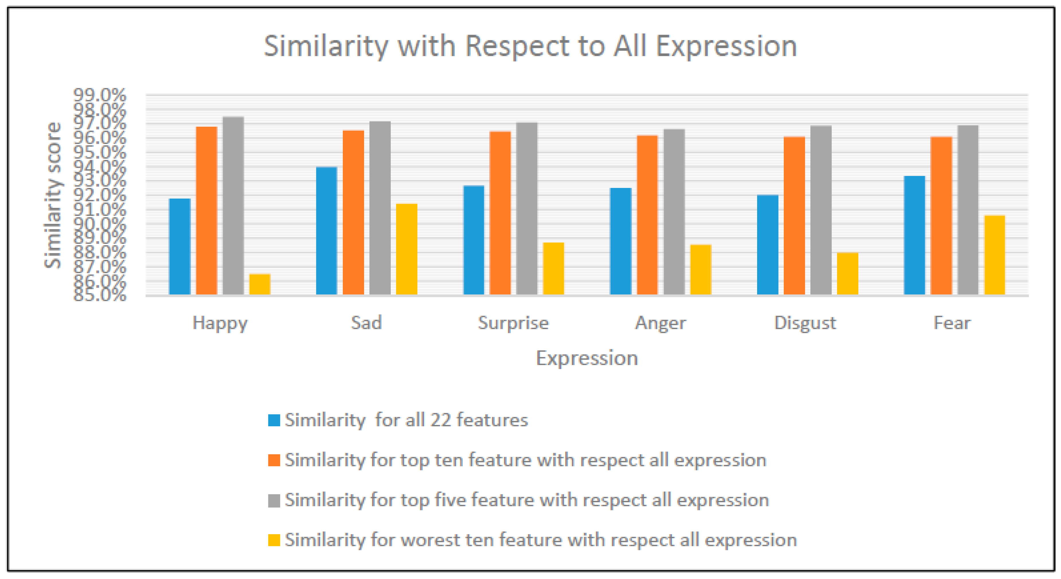 Information 11 00485 g023 Information 11 00485 g023