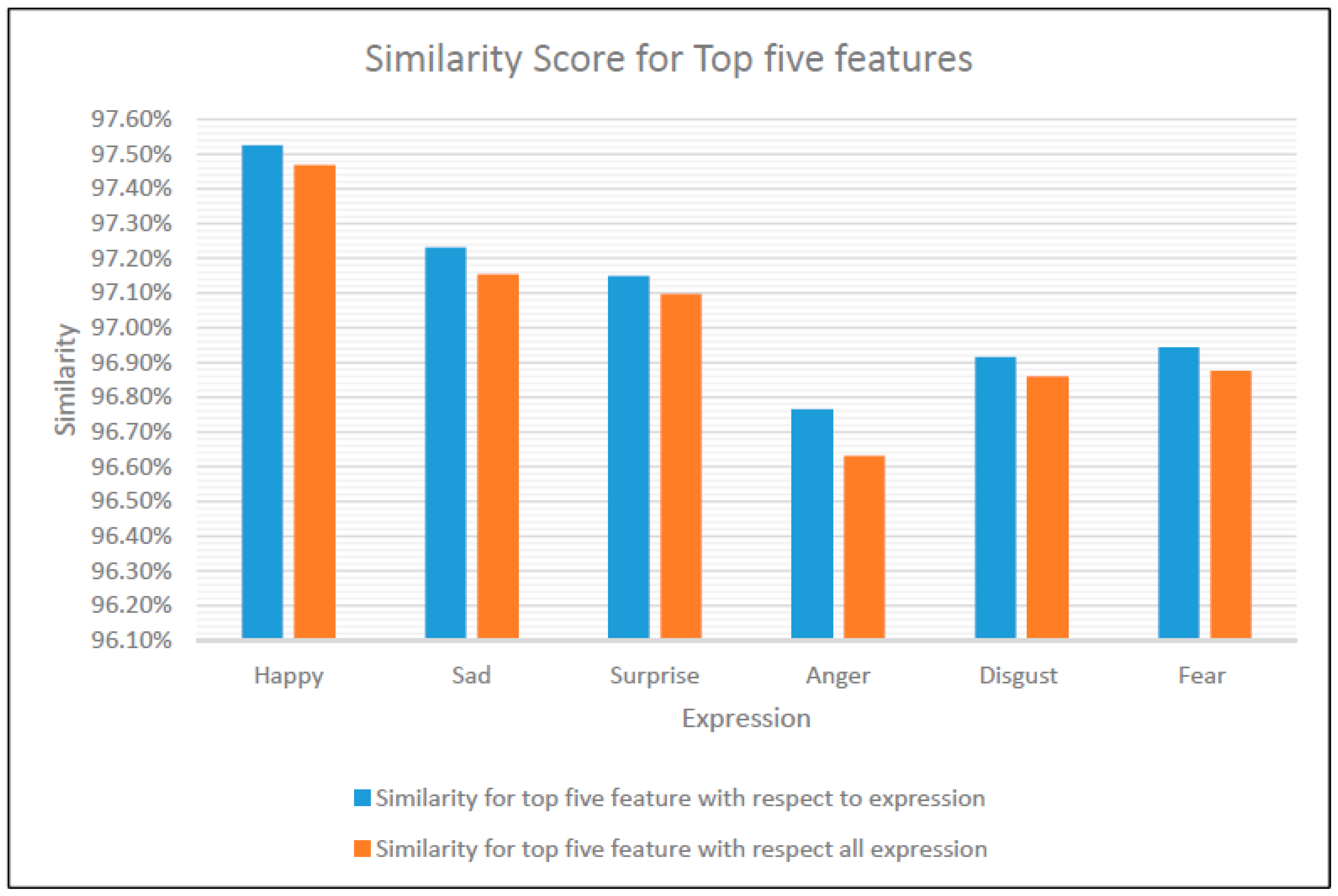 Information 11 00485 g024 Information 11 00485 g024