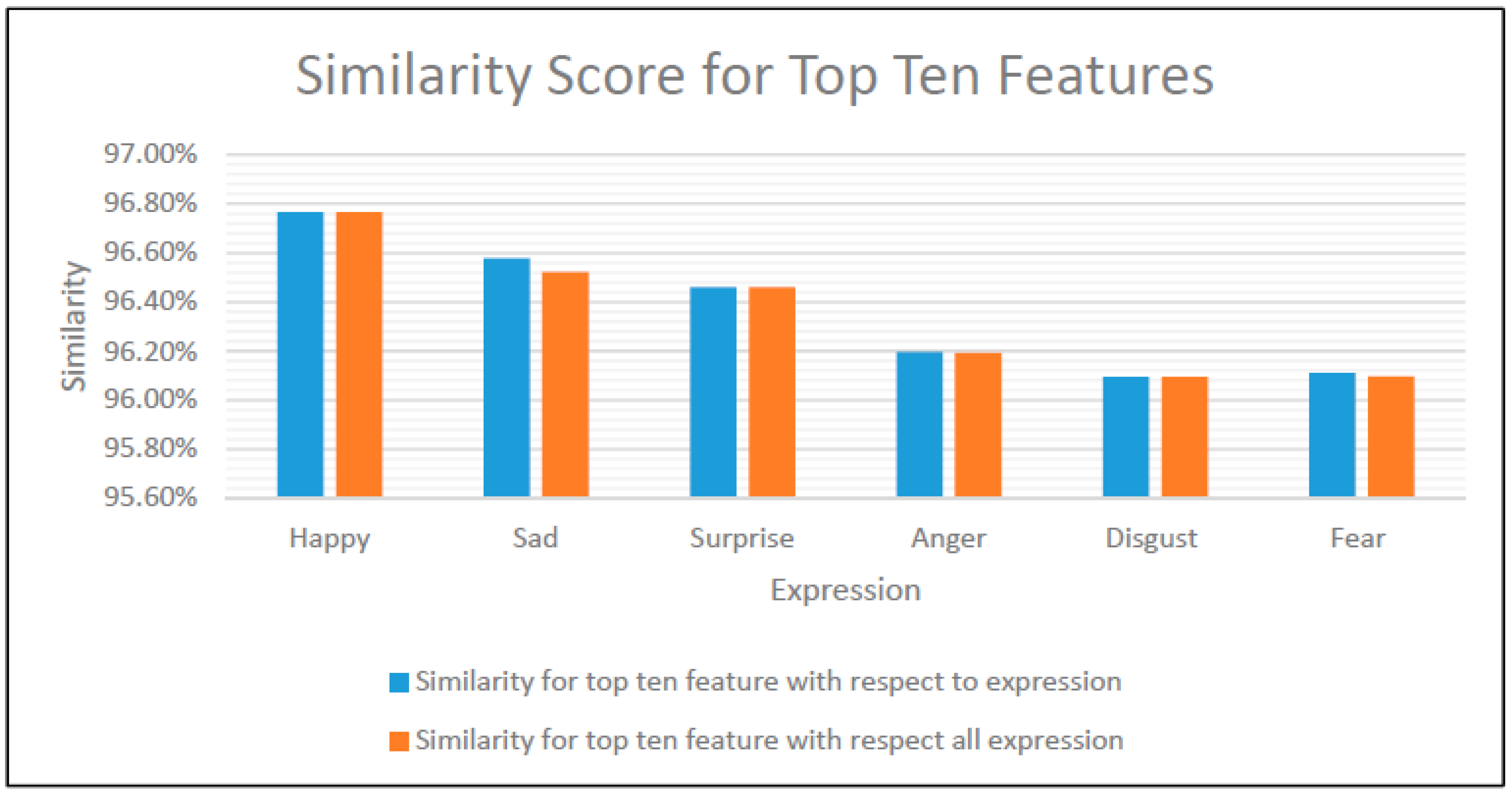 Information 11 00485 g025 Information 11 00485 g025