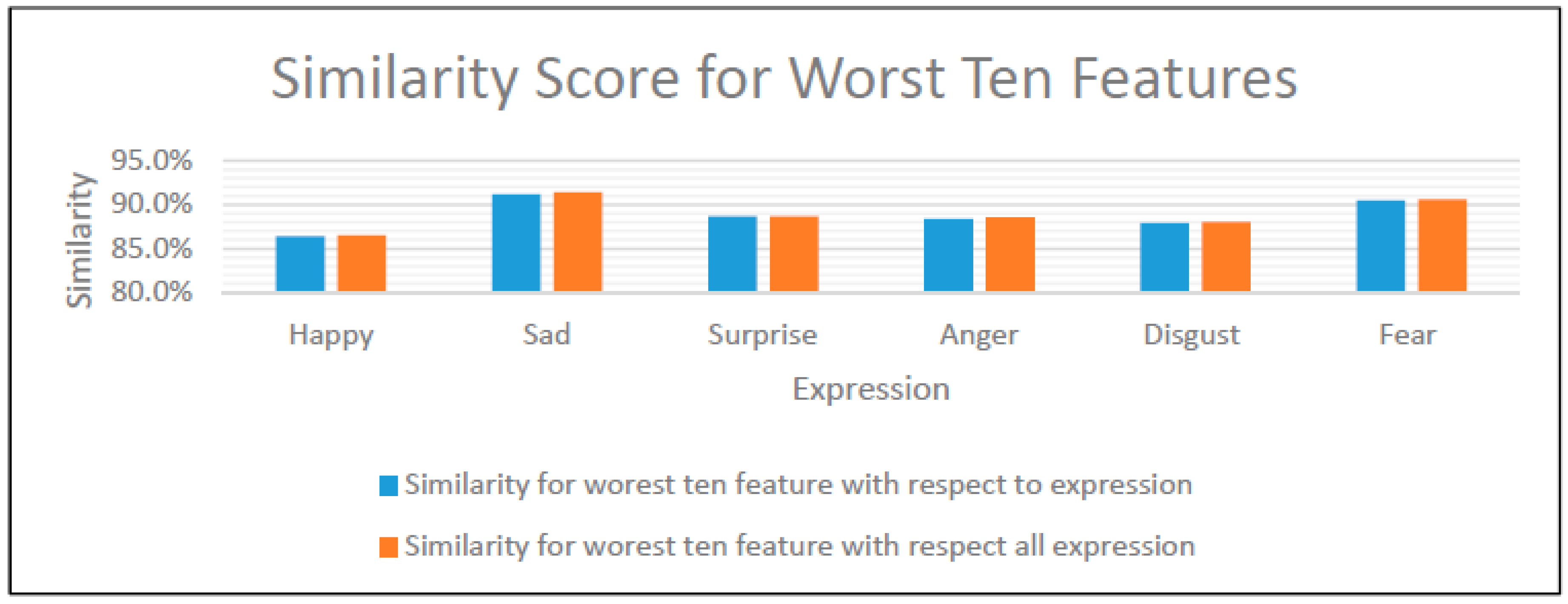 Information 11 00485 g026 Information 11 00485 g026