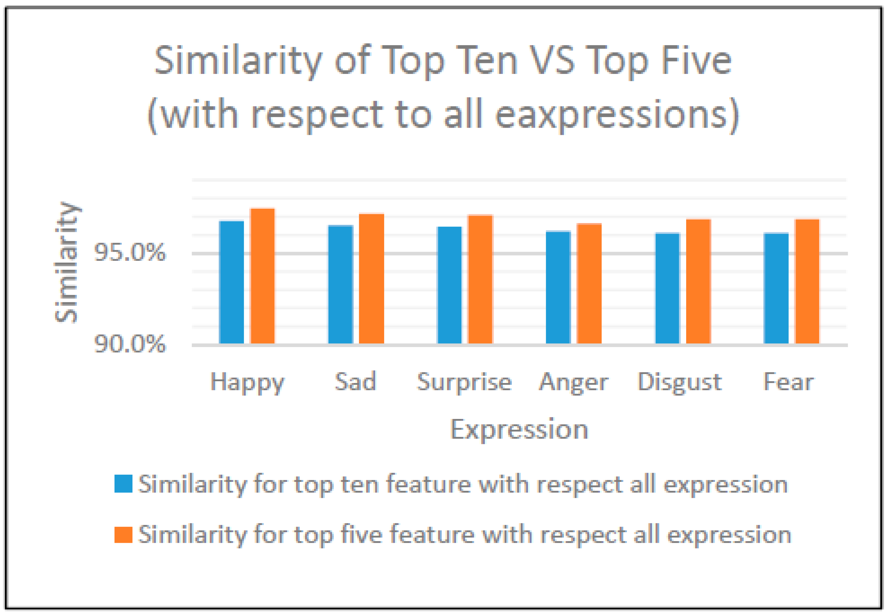 Information 11 00485 g027 Information 11 00485 g027