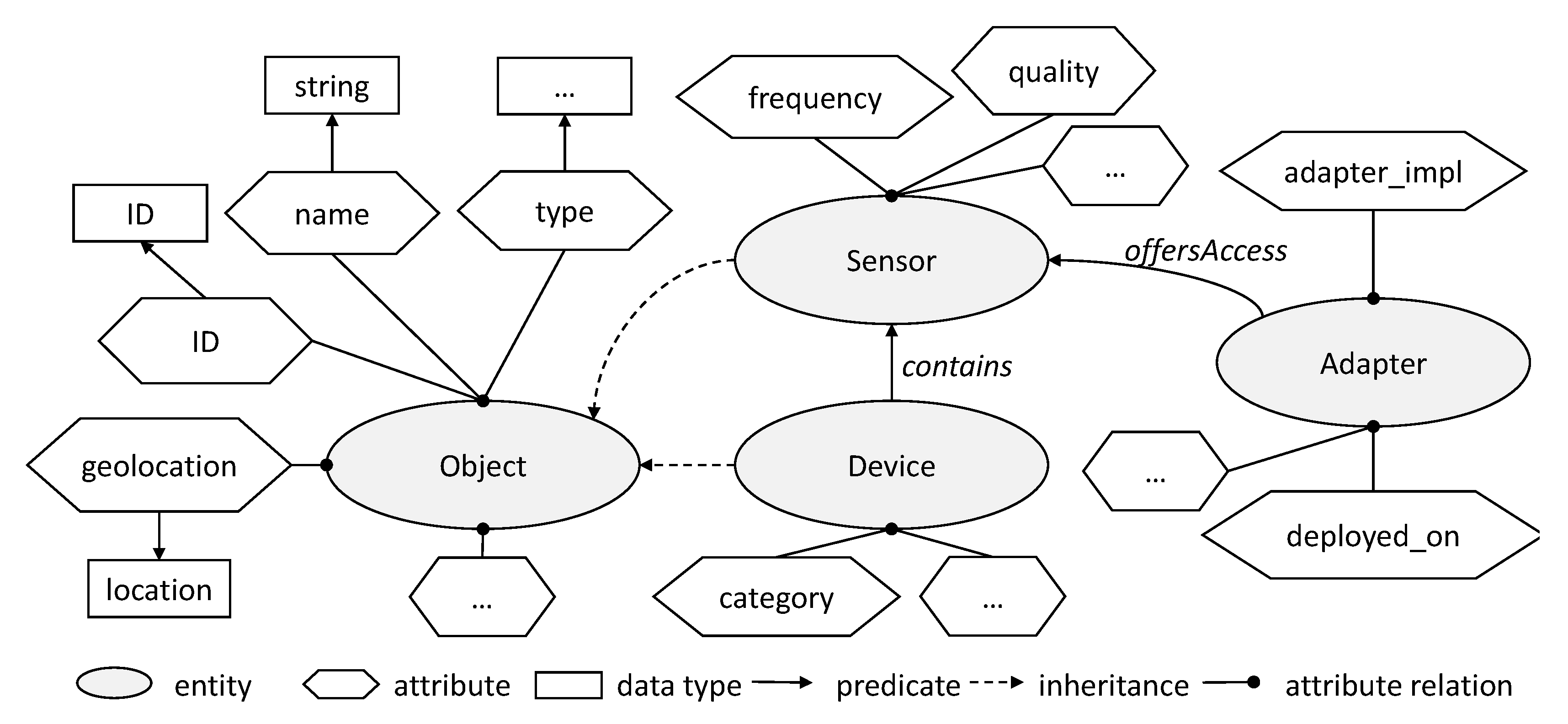 Information 11 00487 g002
