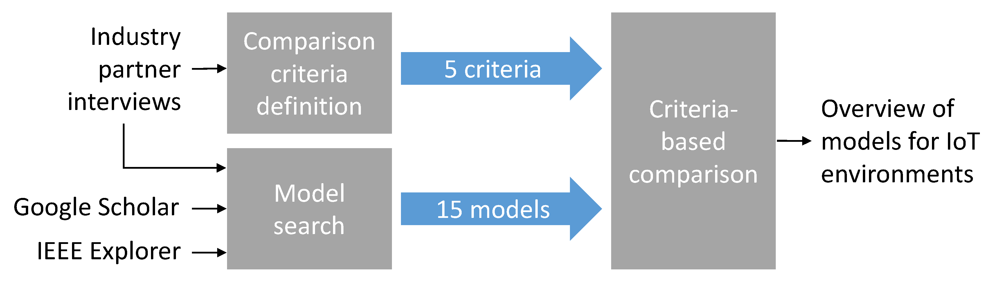 Information 11 00487 g003