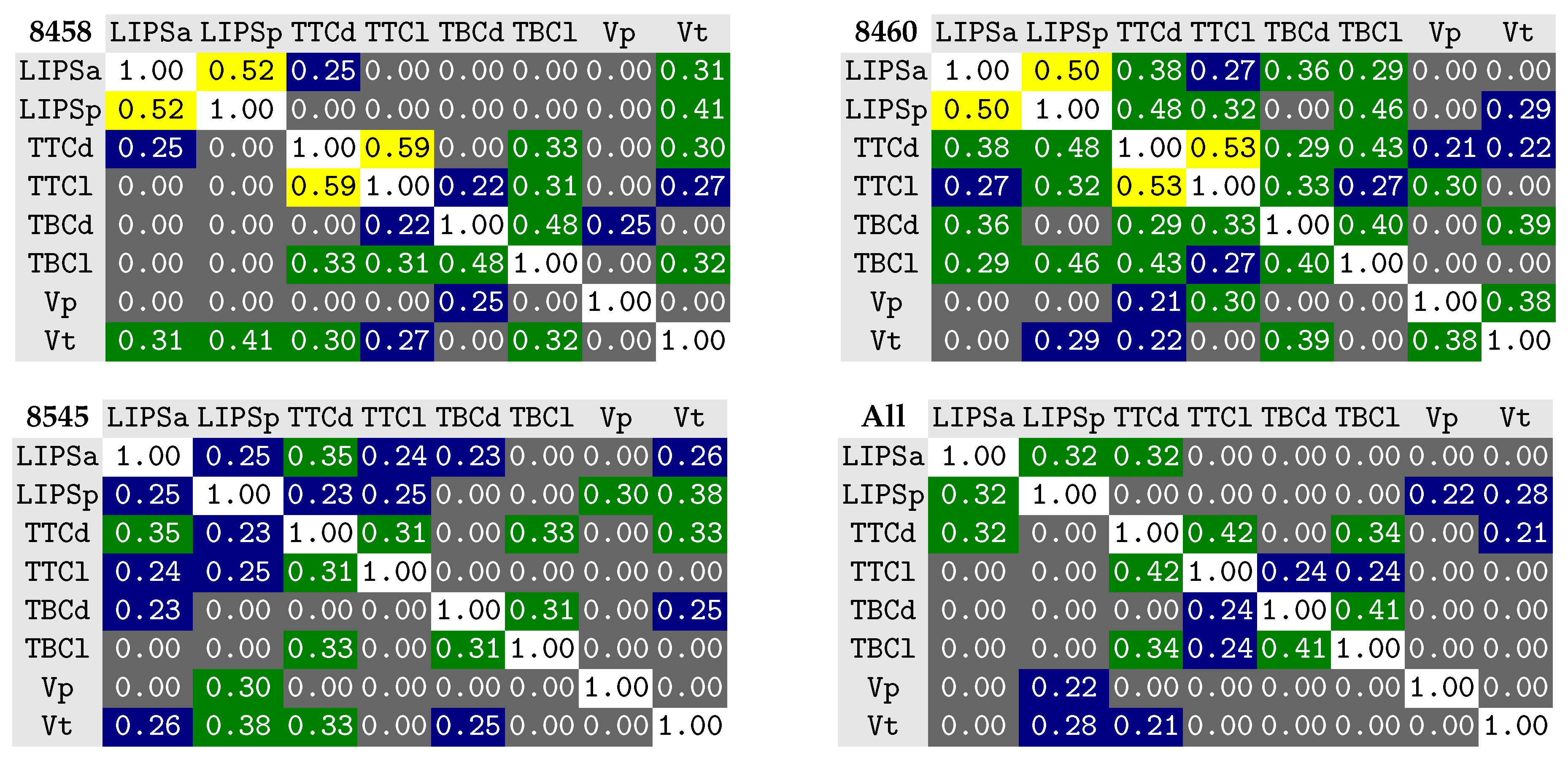 Information 11 00491 g006