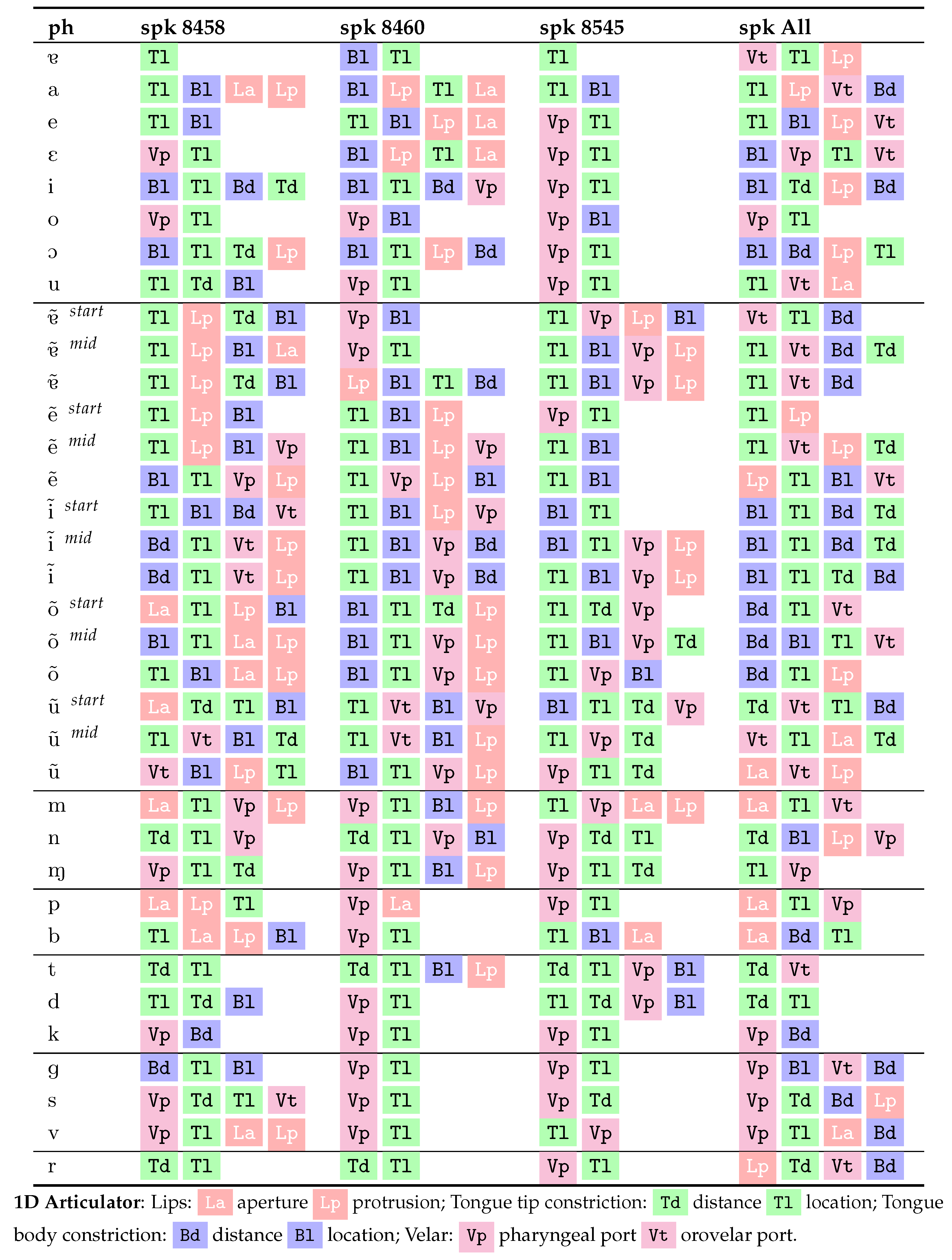 Information 11 00491 i001 Information 11 00491 i001