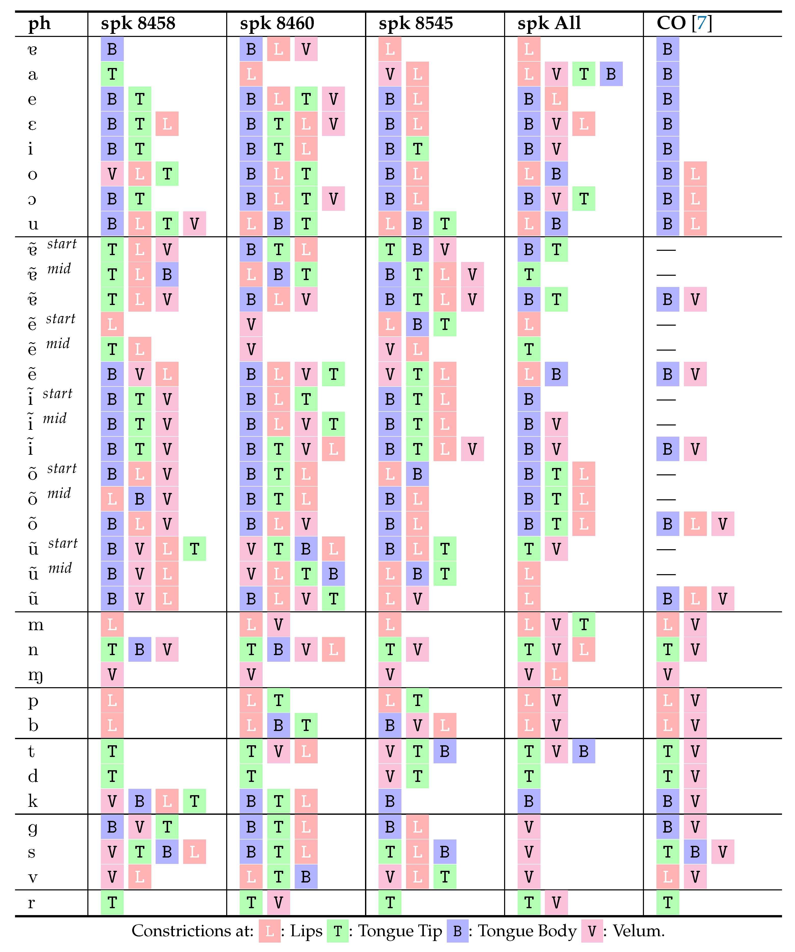 Information 11 00491 i002 Information 11 00491 i002