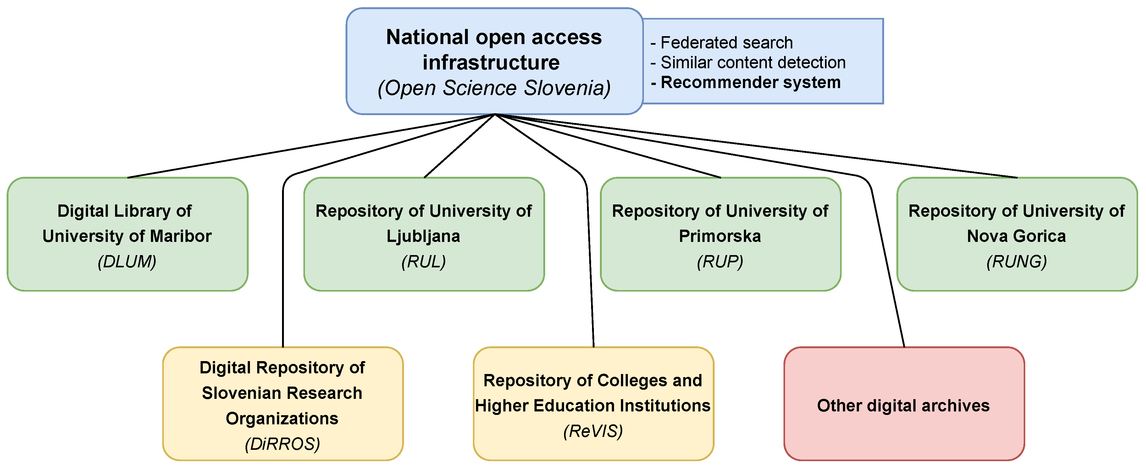 Information 11 00497 g001