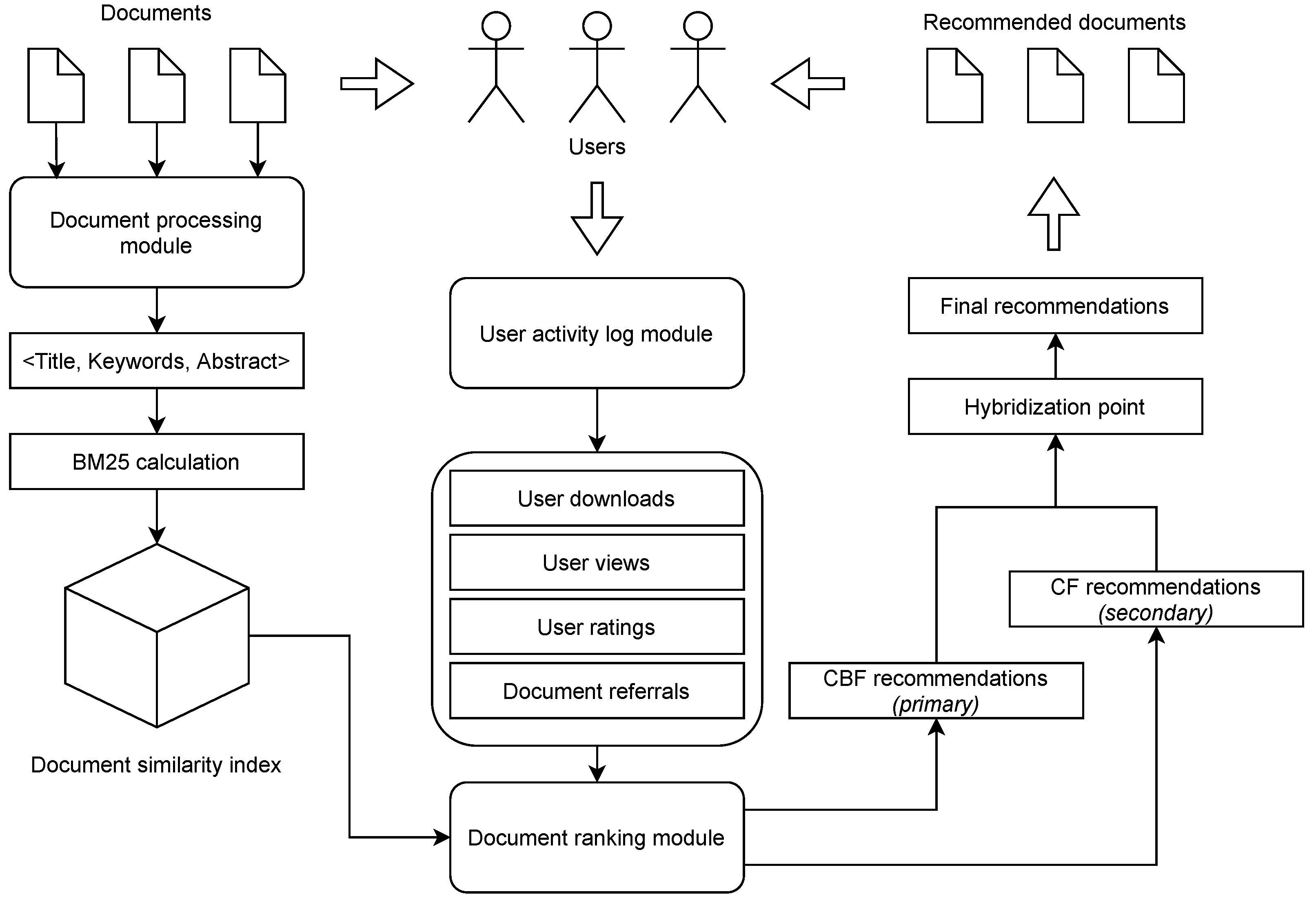 Information 11 00497 g002