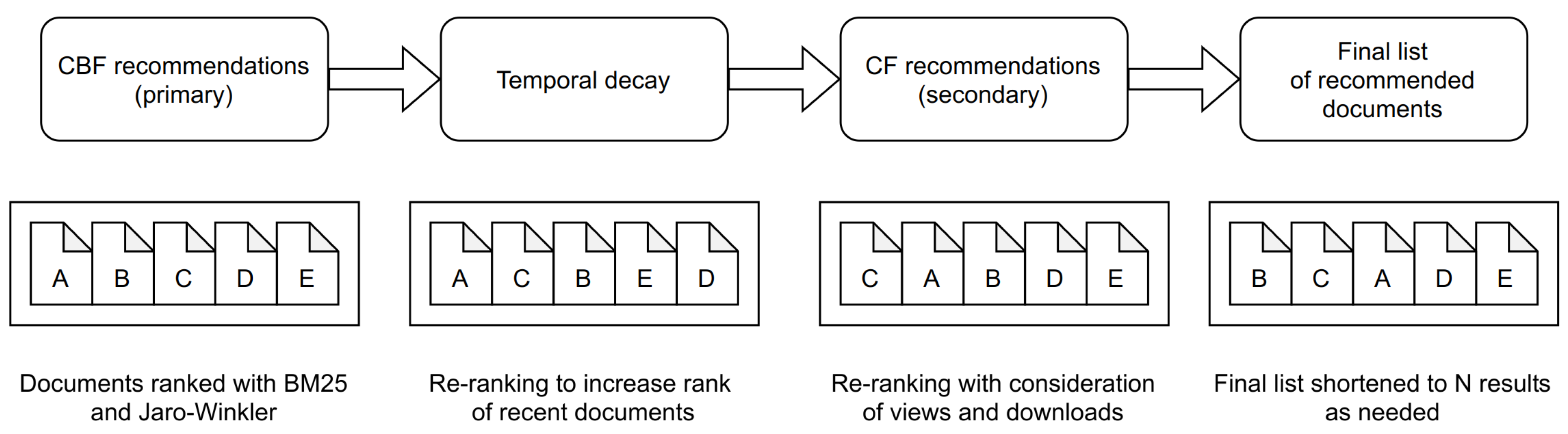Information 11 00497 g003
