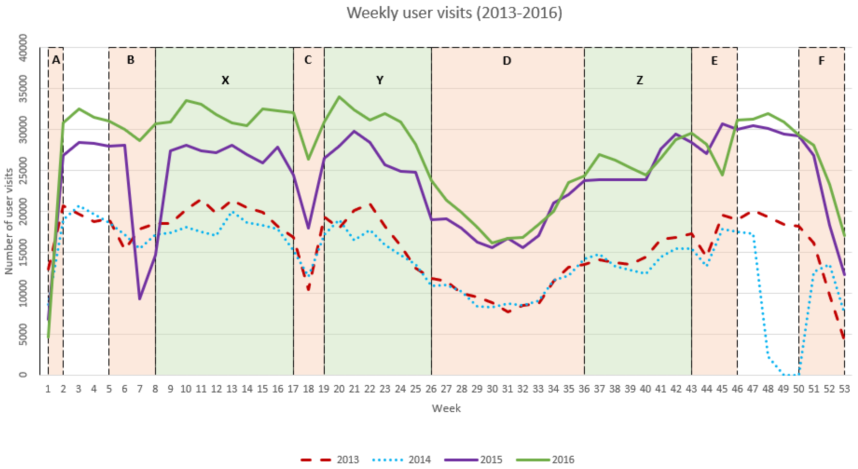 Information 11 00497 g004