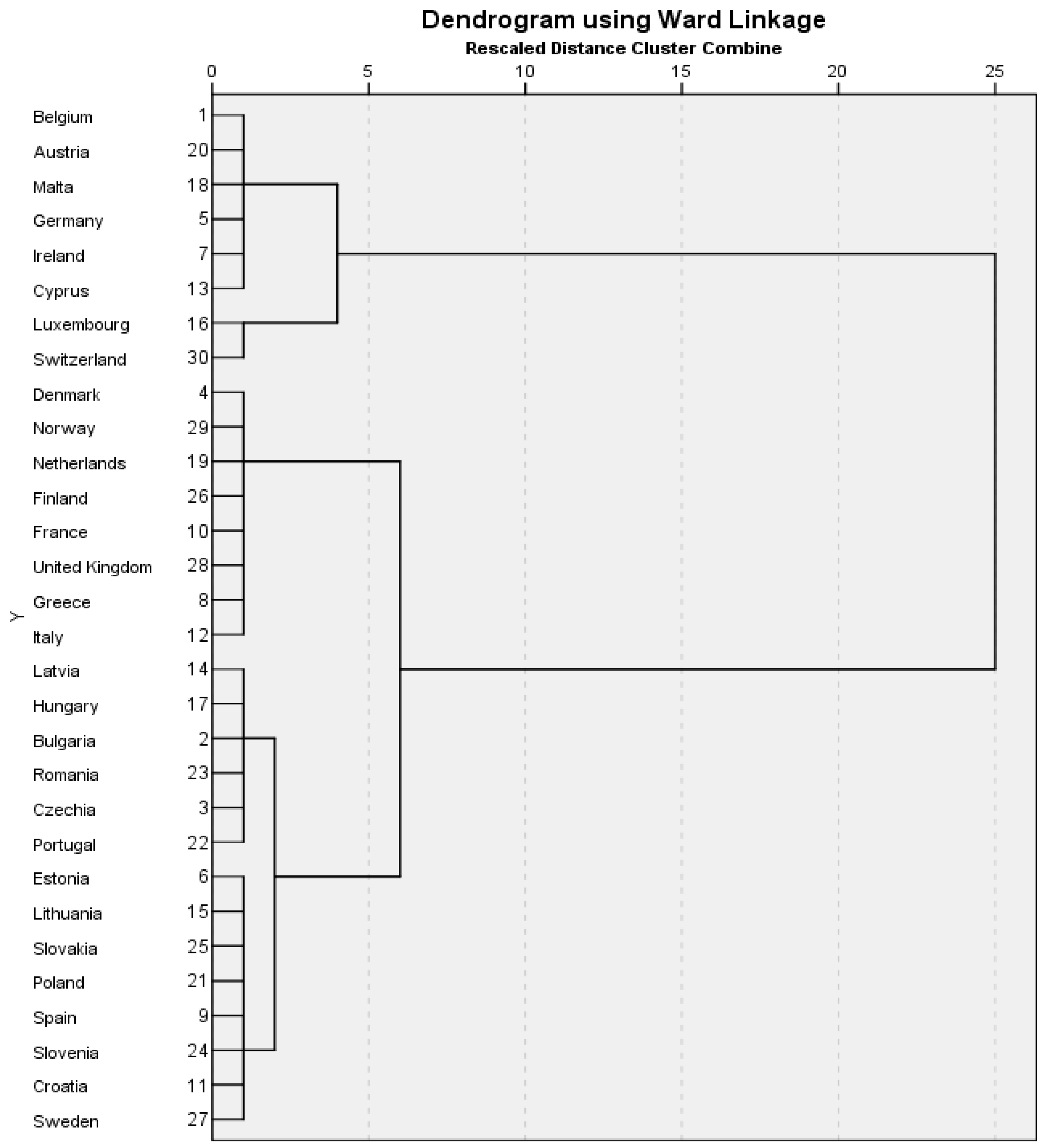 Information 11 00507 g007