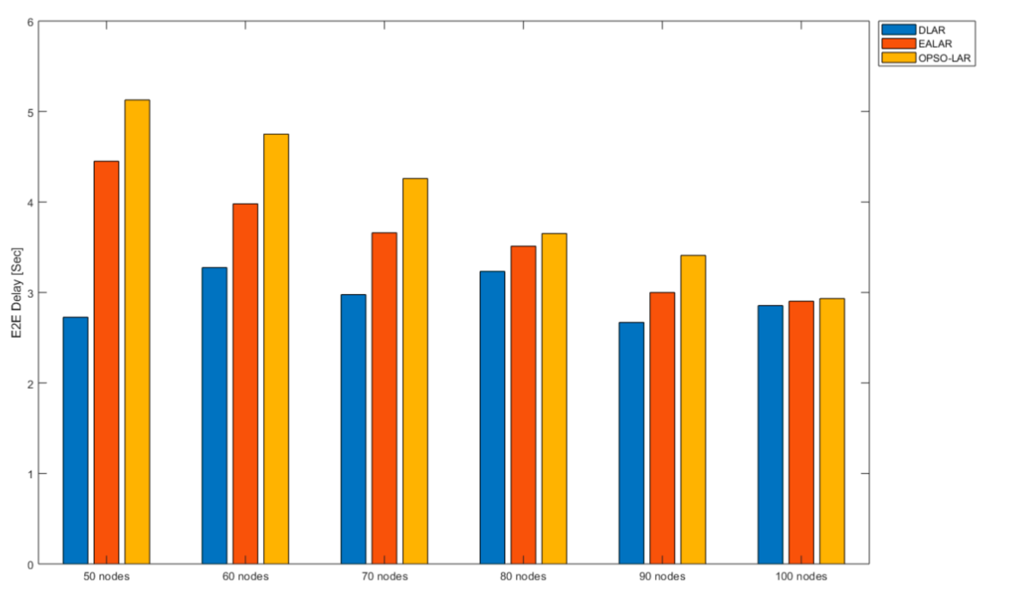 Information 11 00529 g006