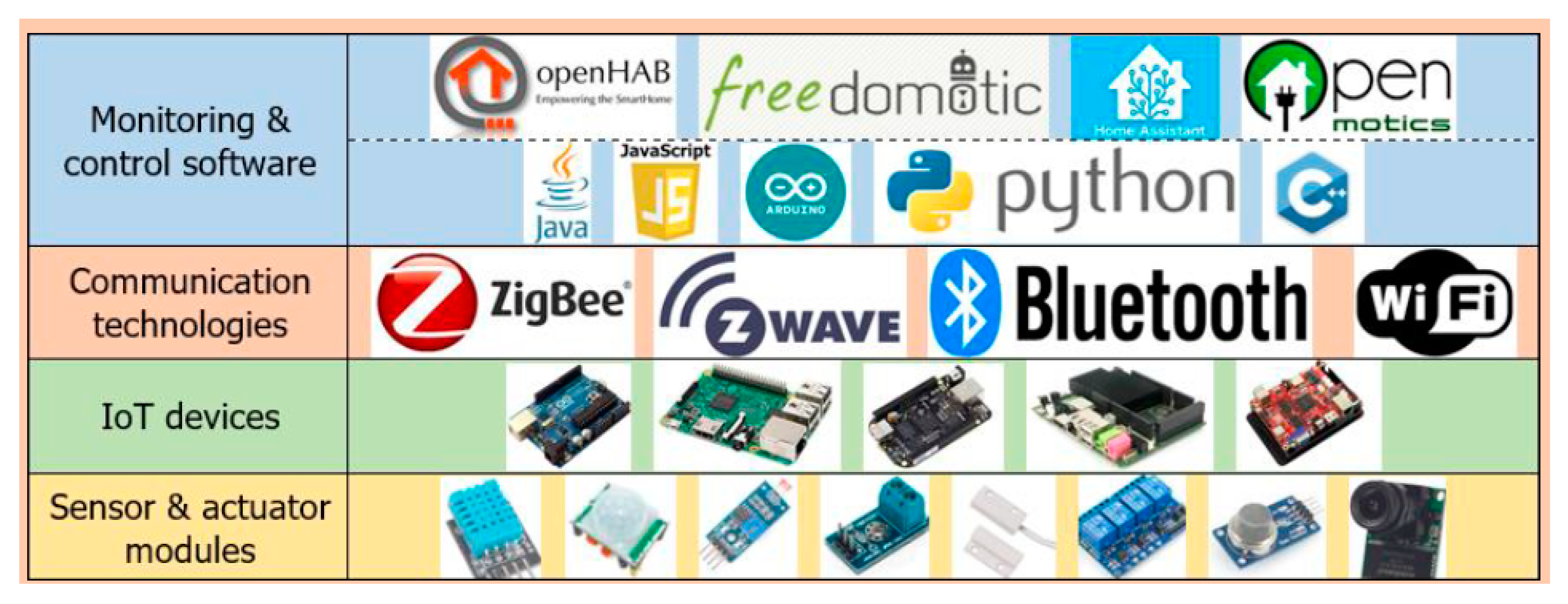 Information 11 00530 g002