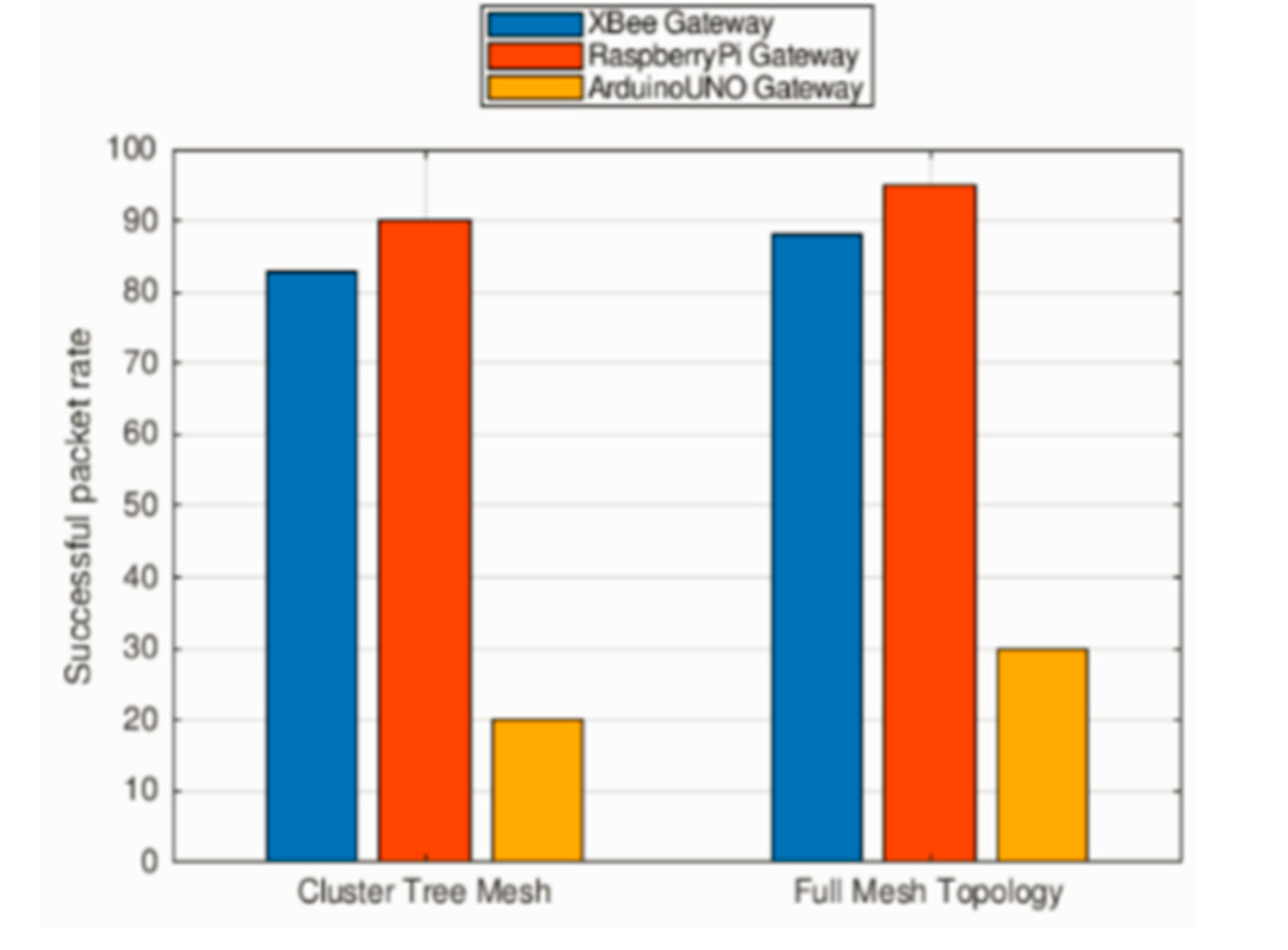 Information 11 00530 g006