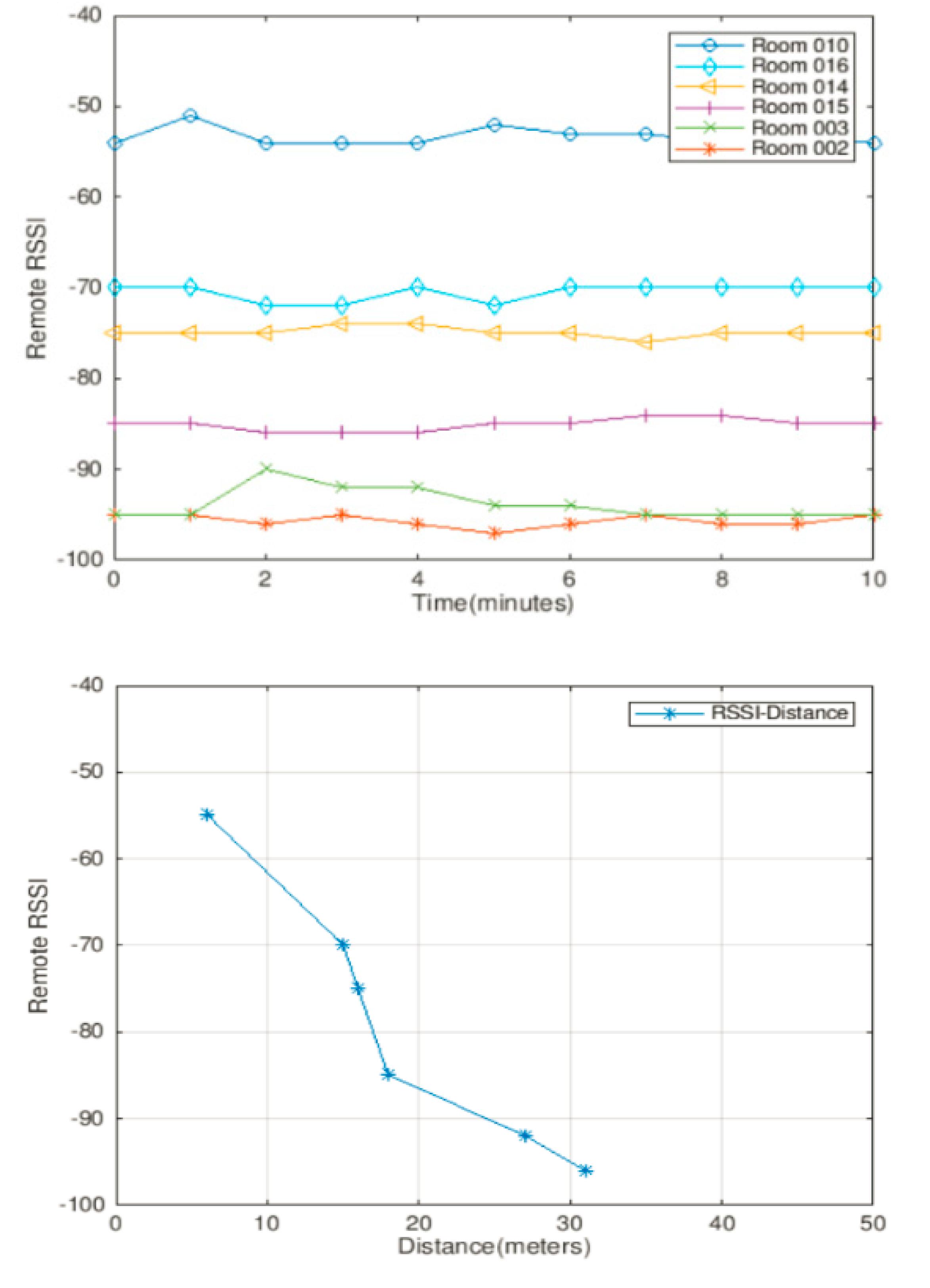 Information 11 00530 g009