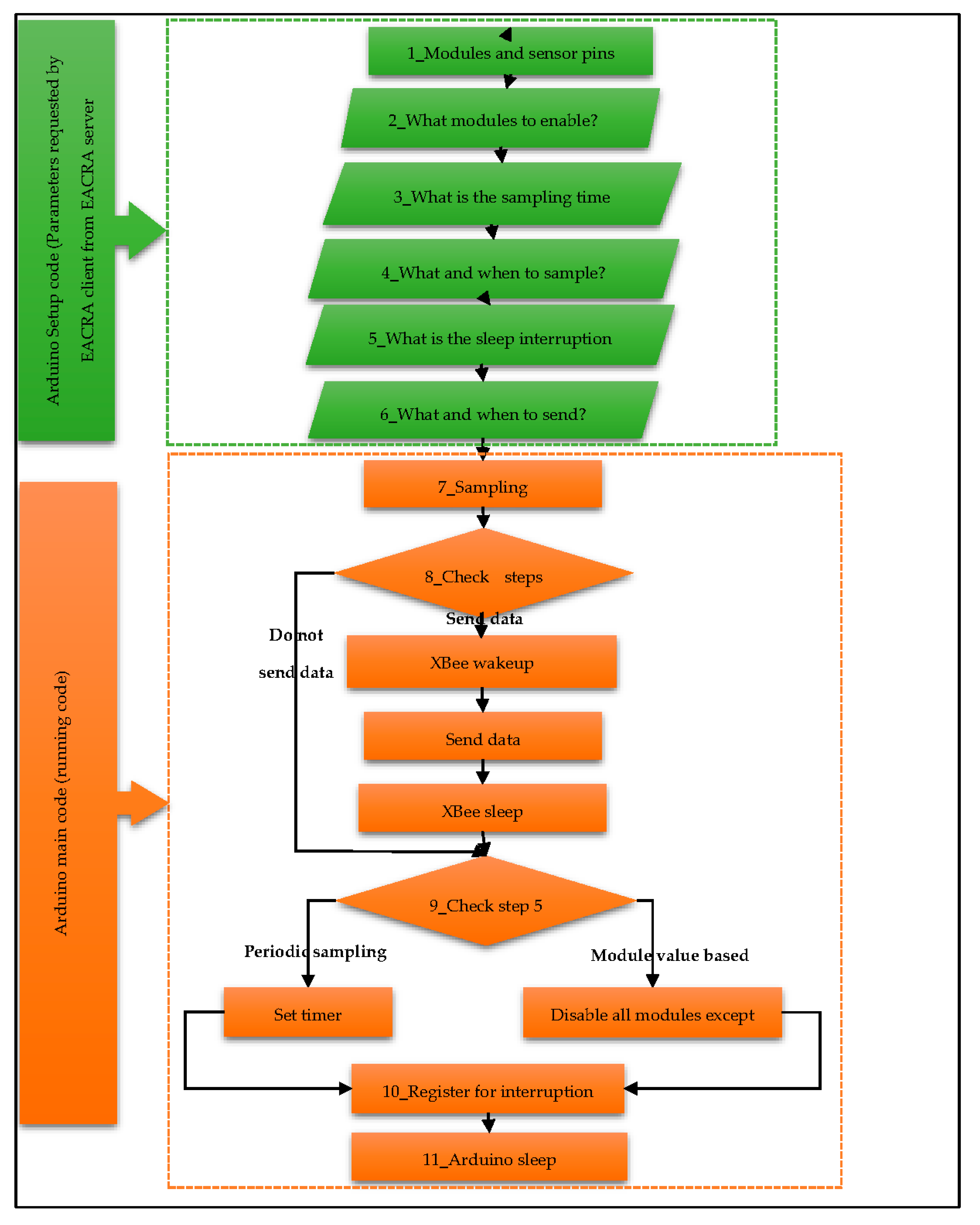 Information 11 00530 g013