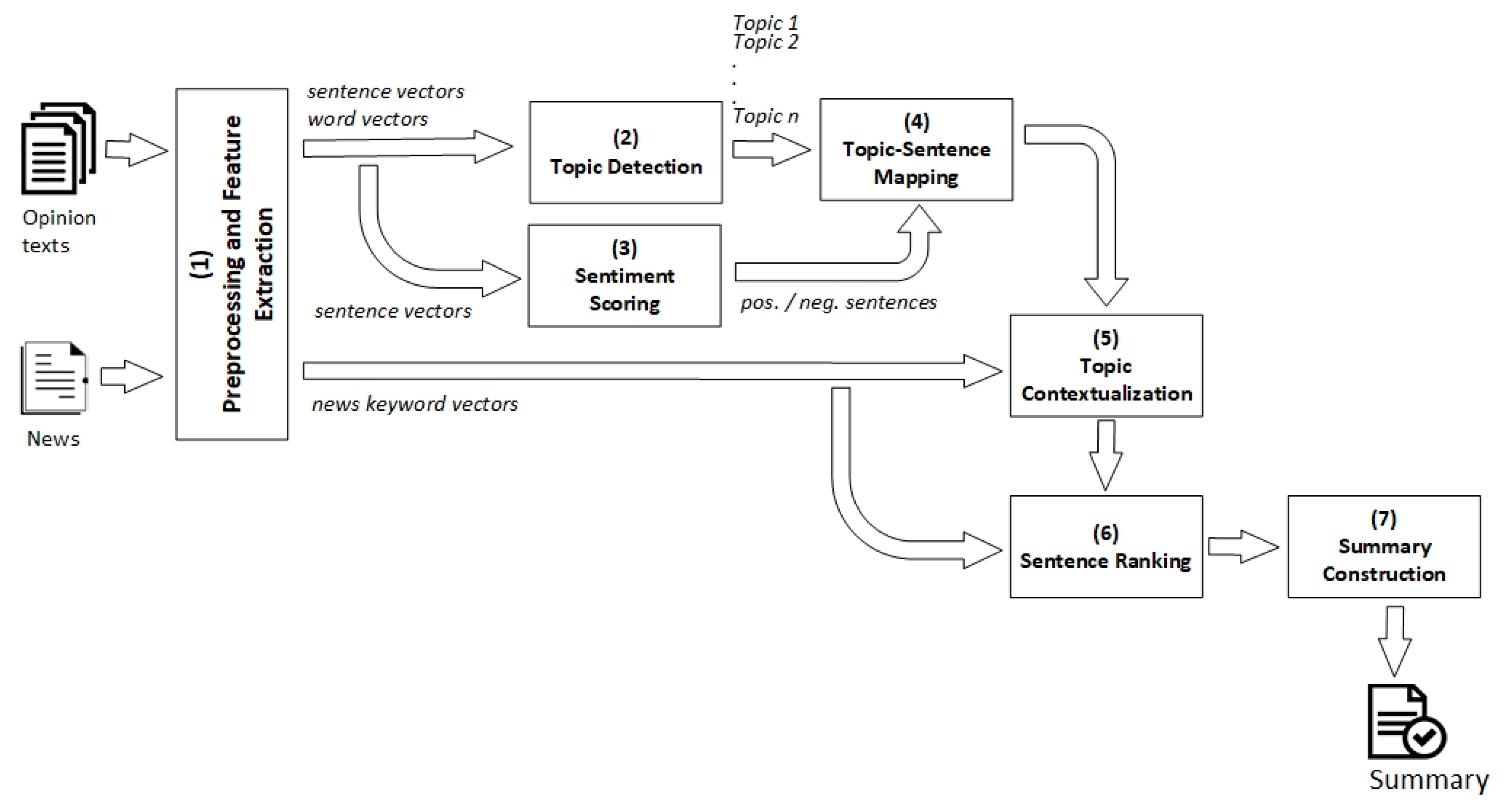 Information 11 00535 g001