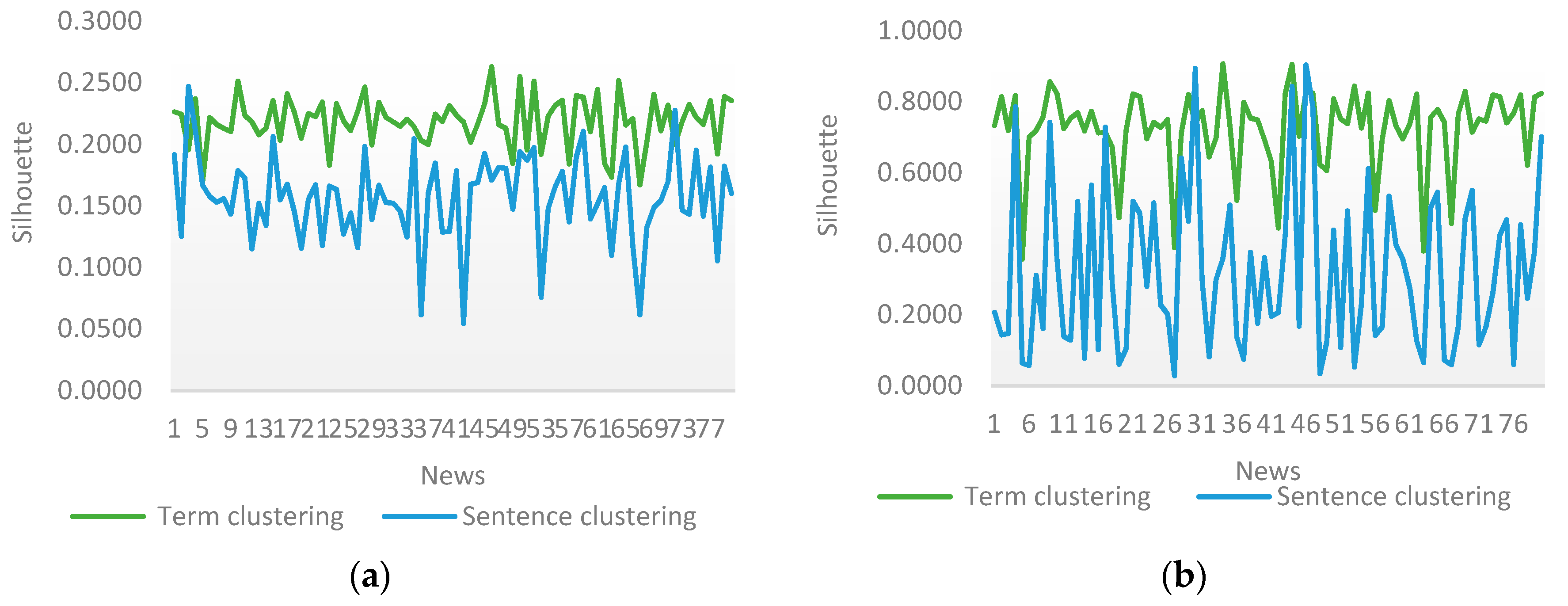 Information 11 00535 g002