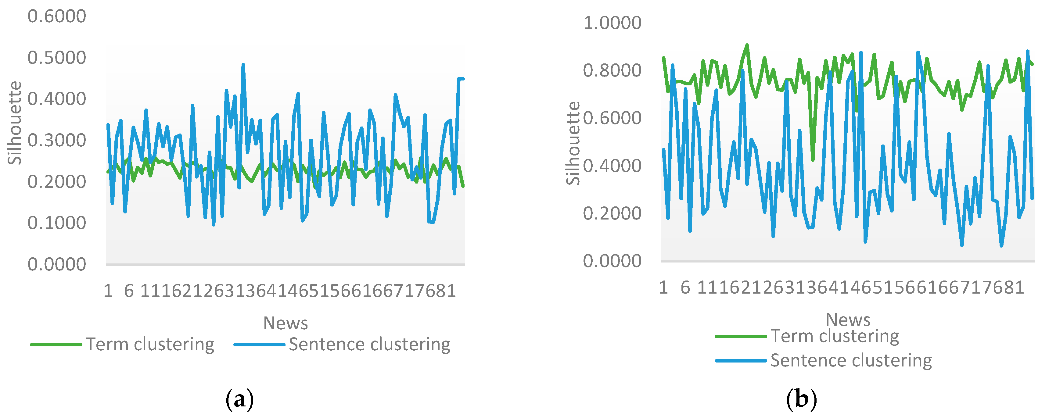 Information 11 00535 g003