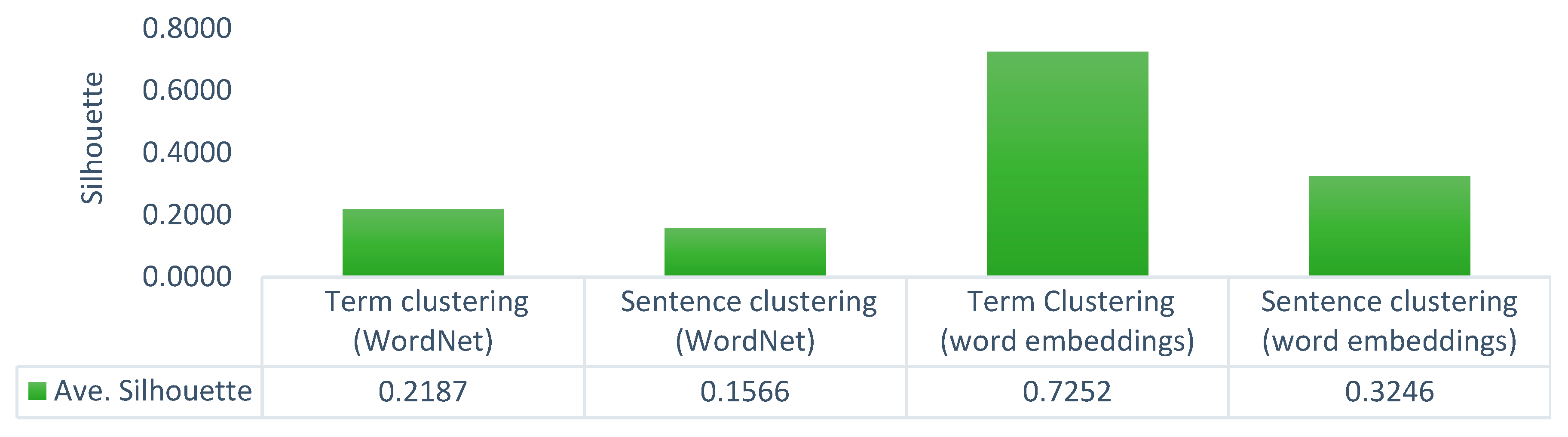 Information 11 00535 g004