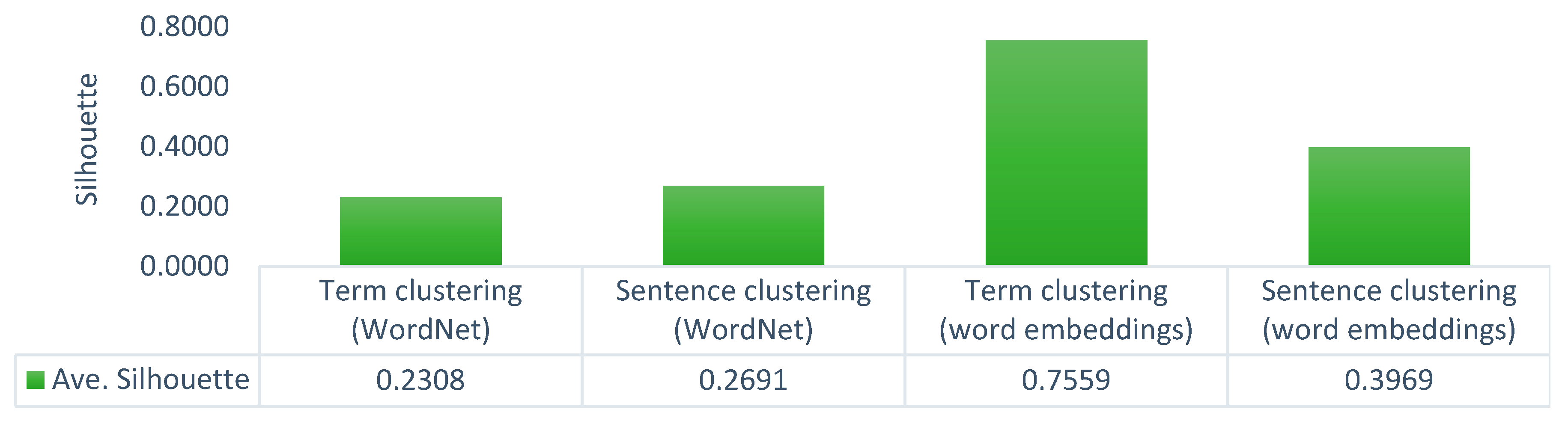 Information 11 00535 g005