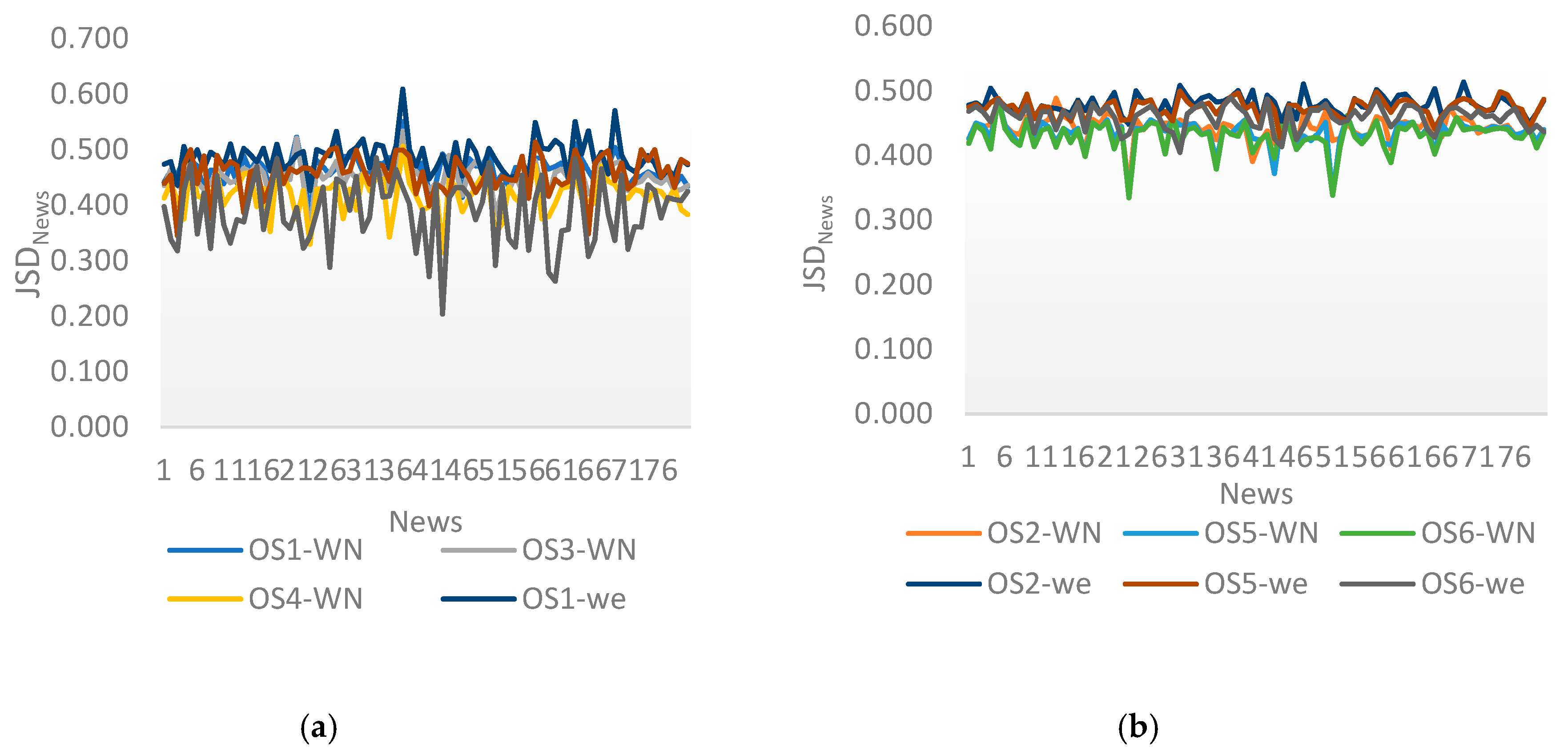 Information 11 00535 g006