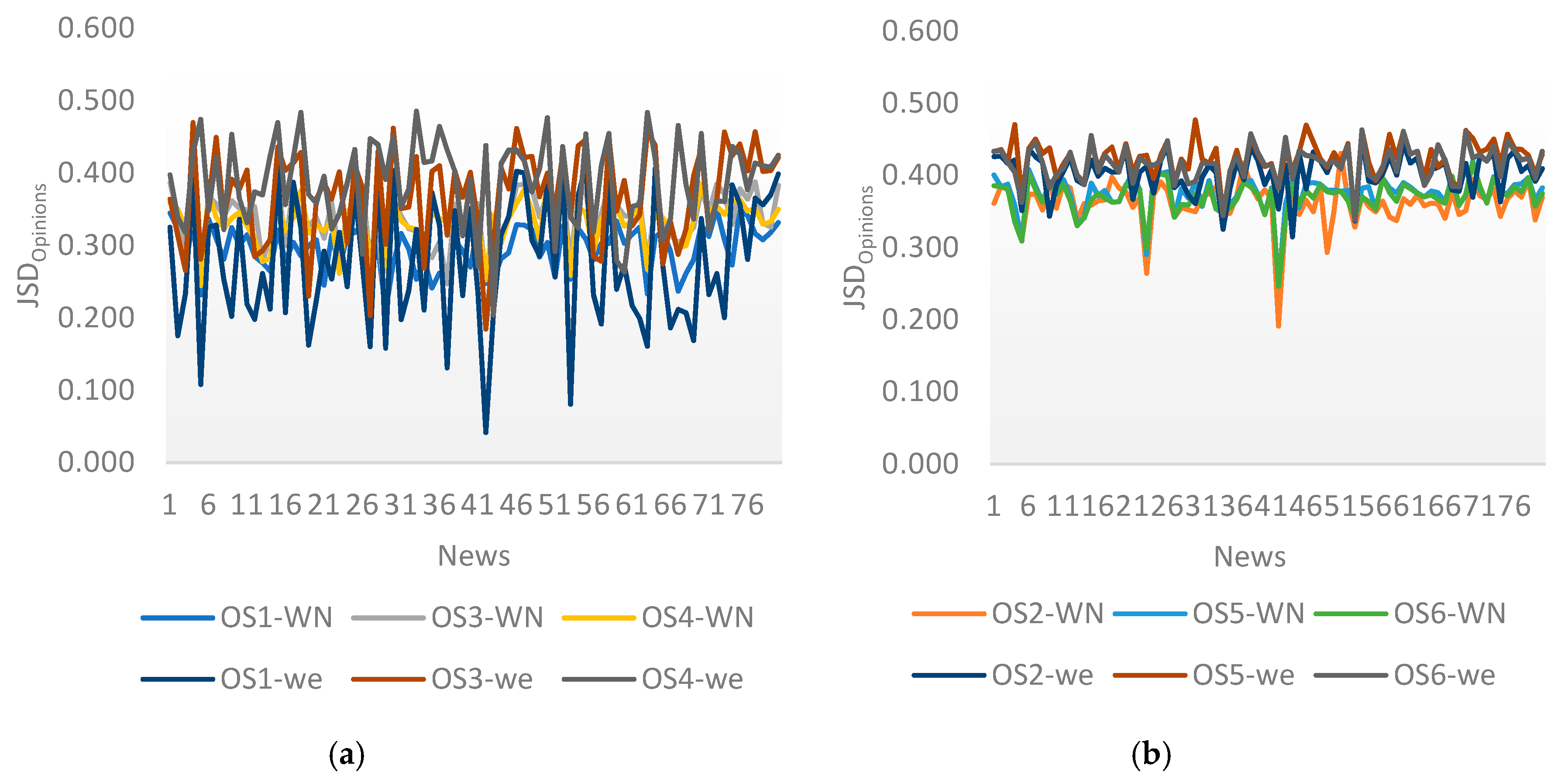 Information 11 00535 g007