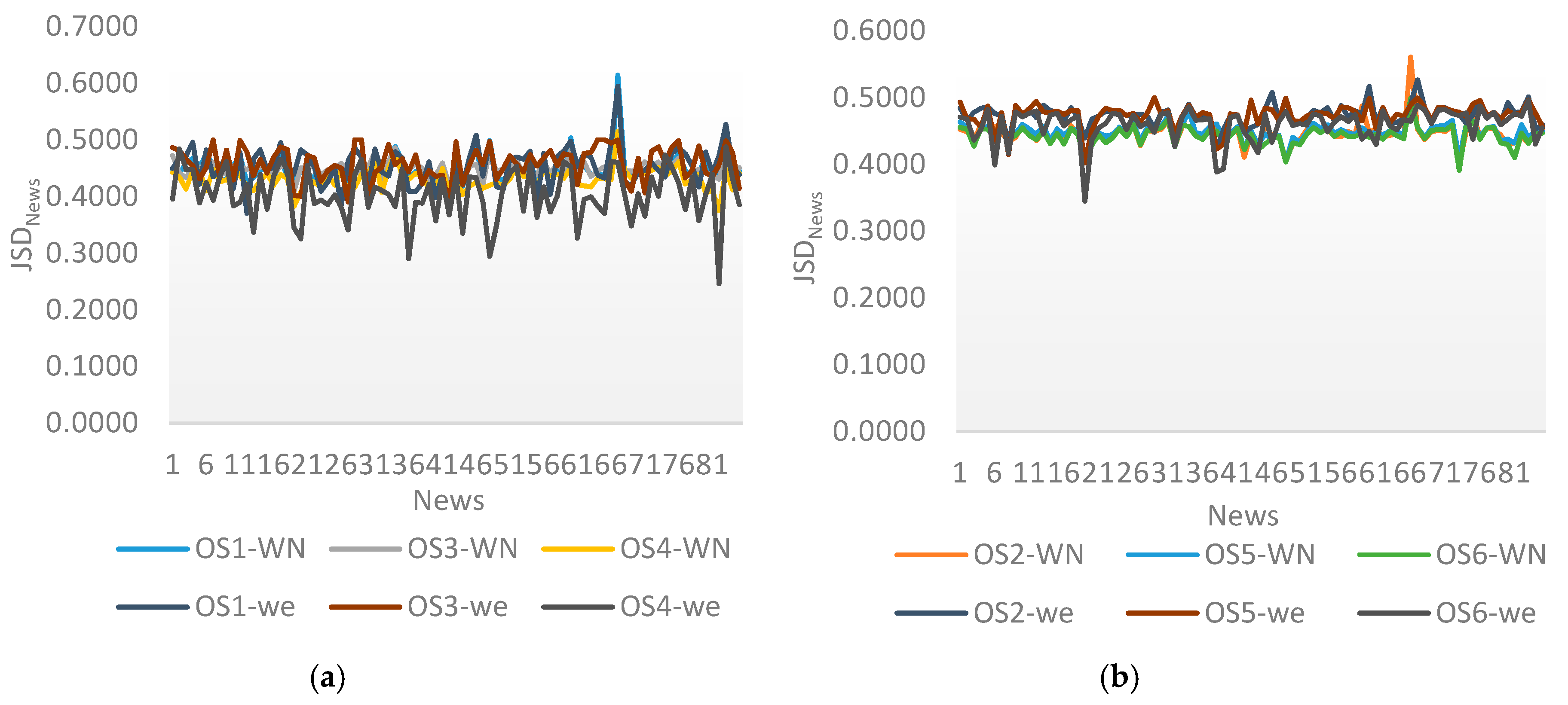 Information 11 00535 g008