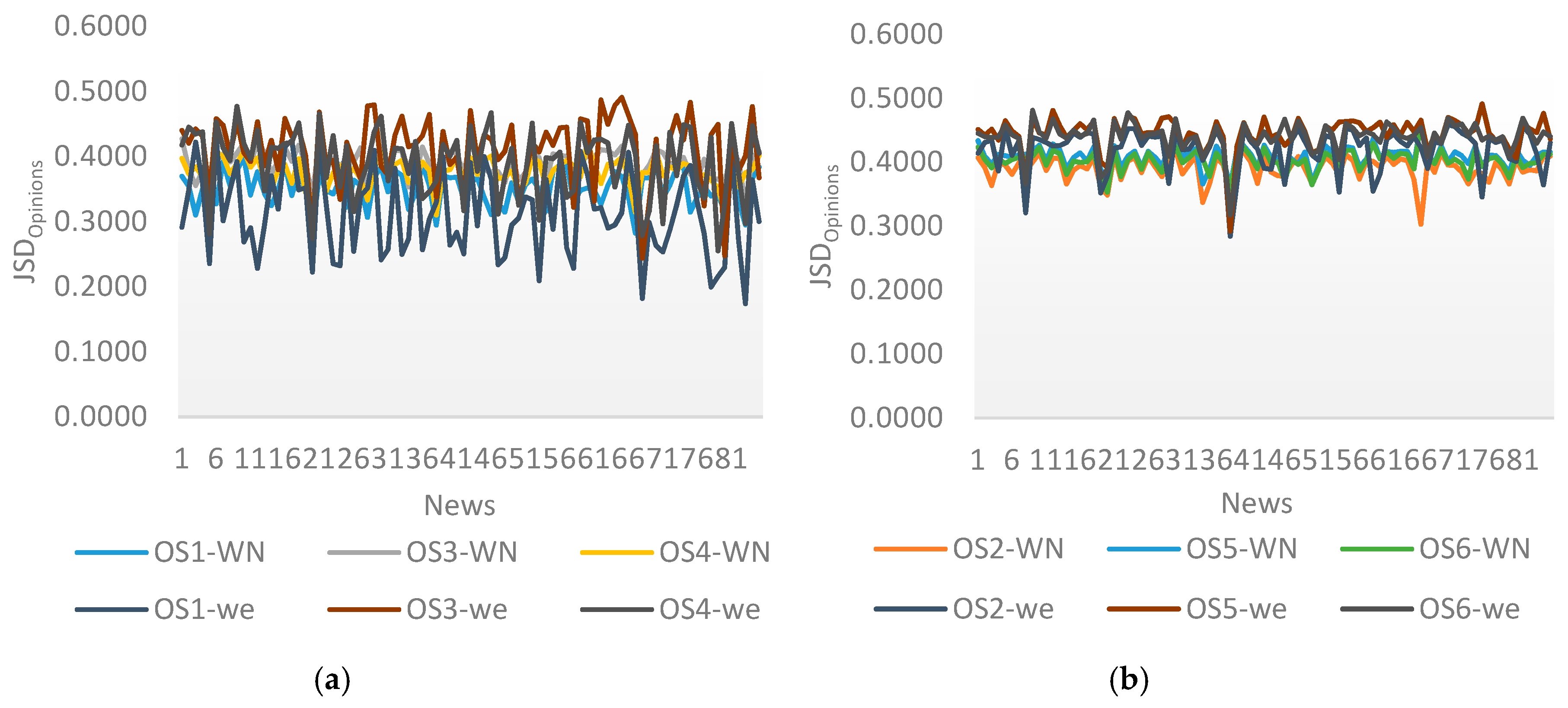 Information 11 00535 g009