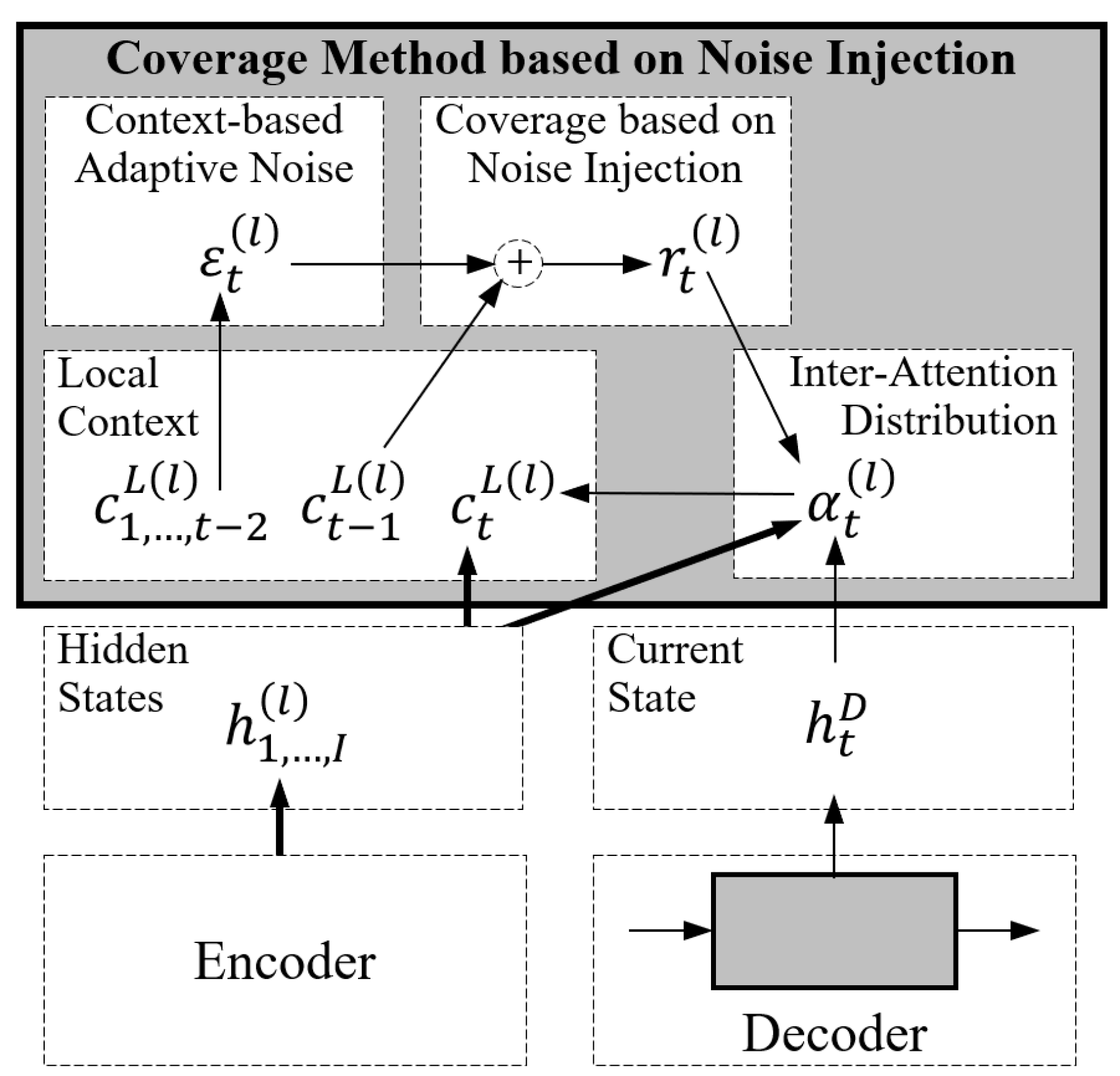 Information 11 00536 g002