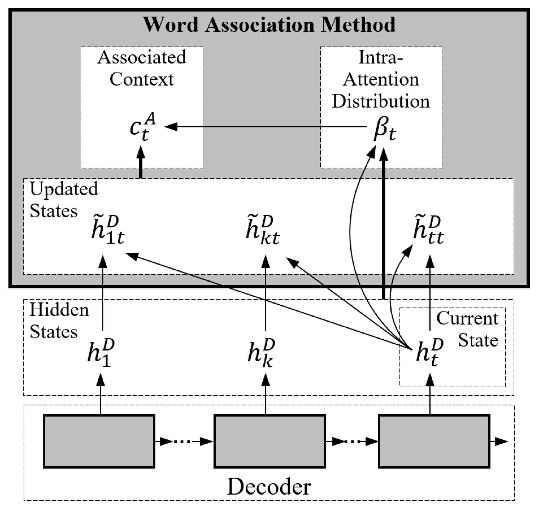 Information 11 00536 g003