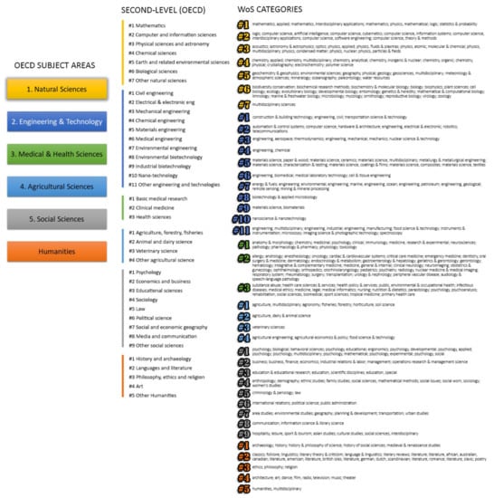 Information 11 00540 g0a1