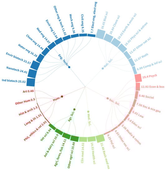 Information 11 00540 g0a2