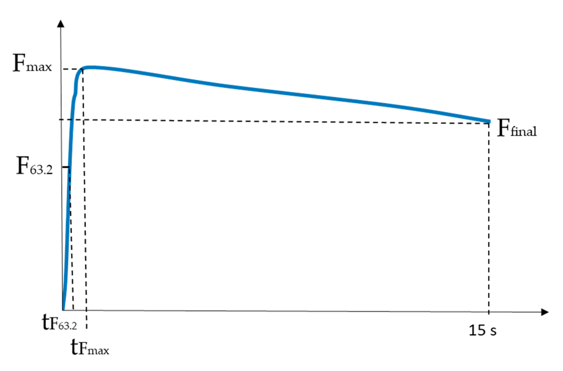 Information 11 00546 g003