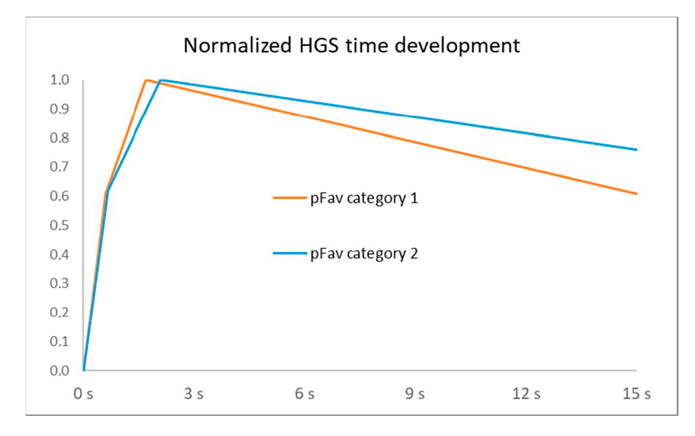 Information 11 00546 g004