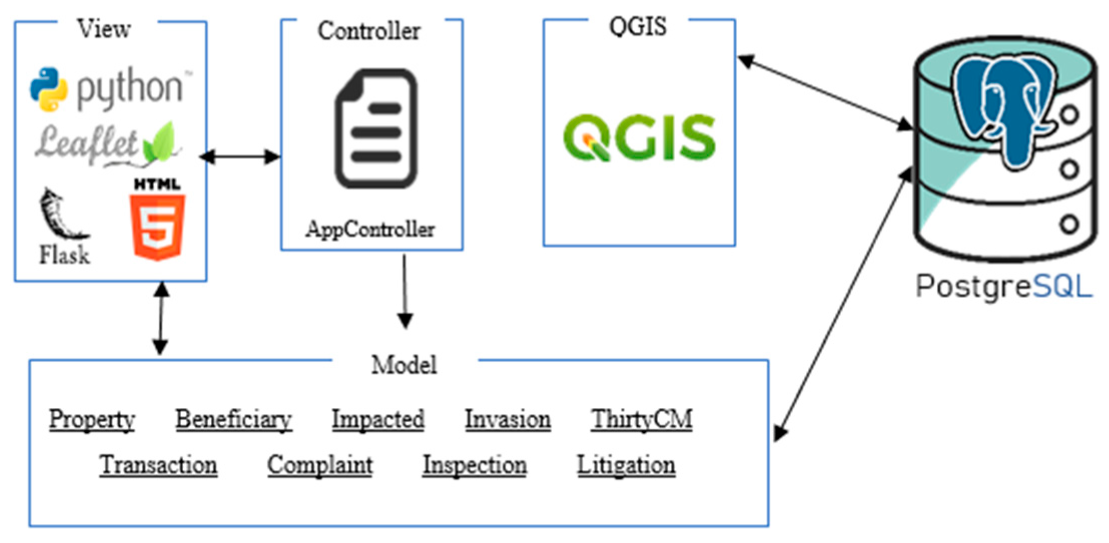 Information 11 00554 g001 Information 11 00554 g001