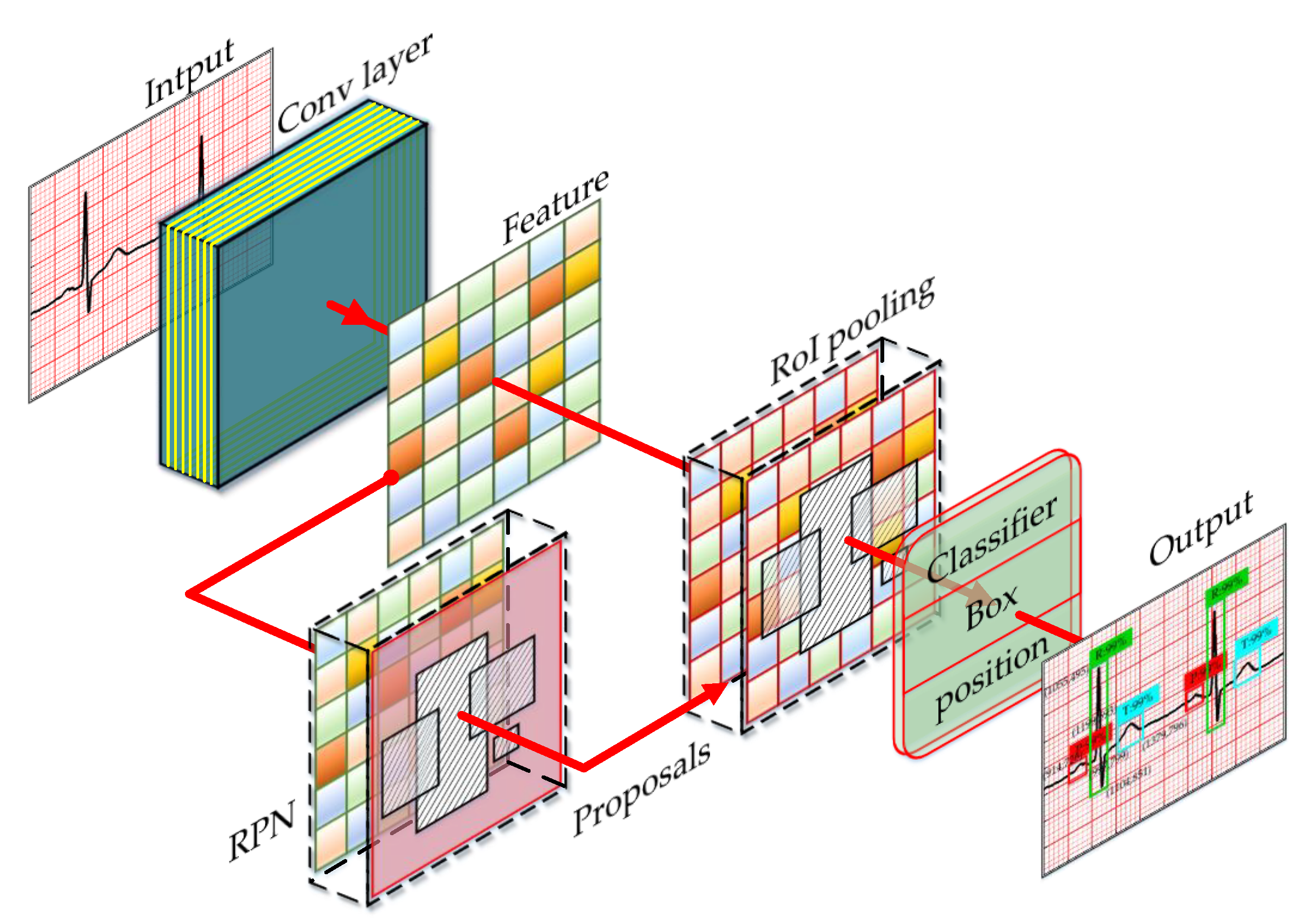 Information 11 00556 g003