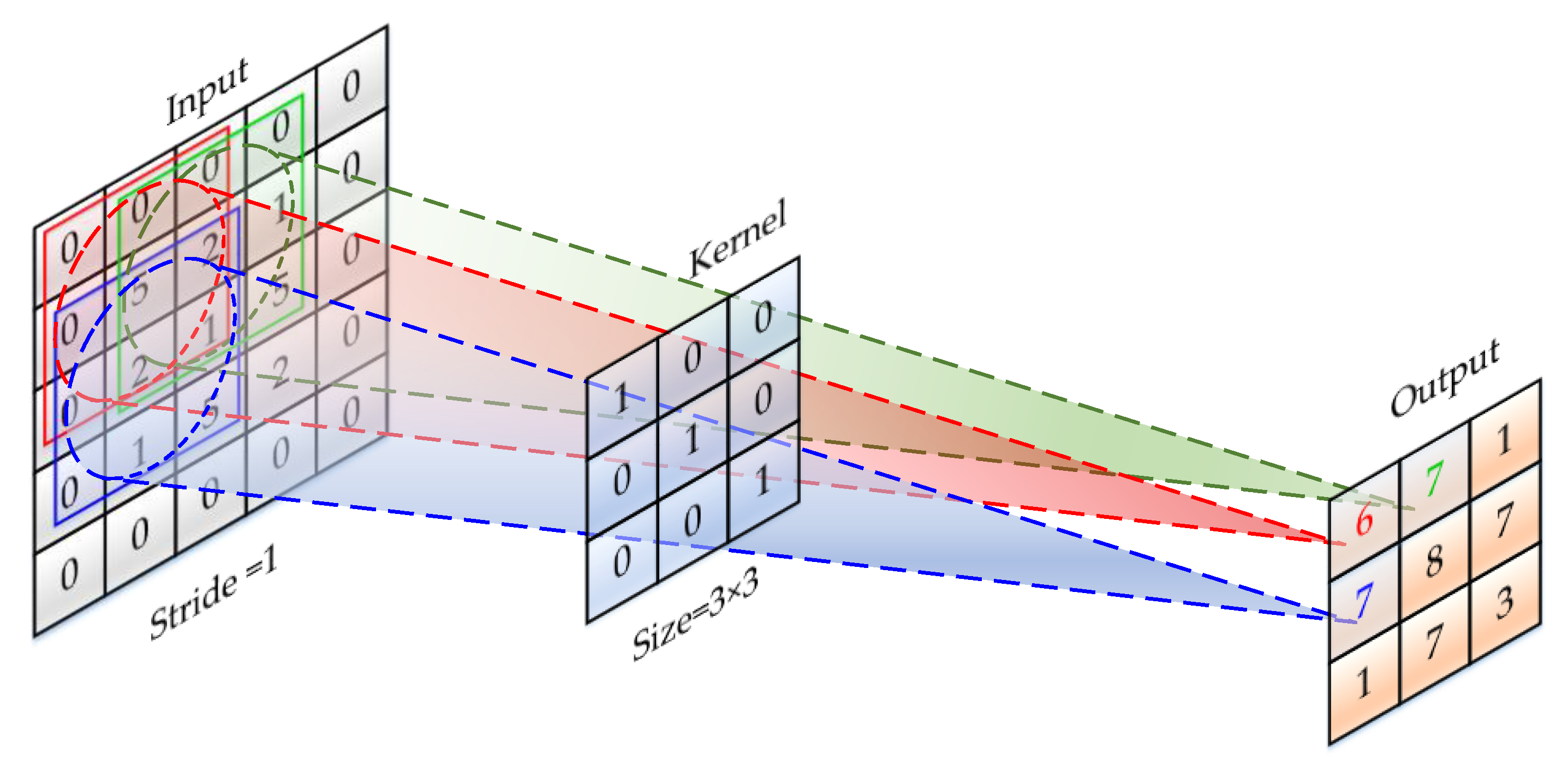 Information 11 00556 g005