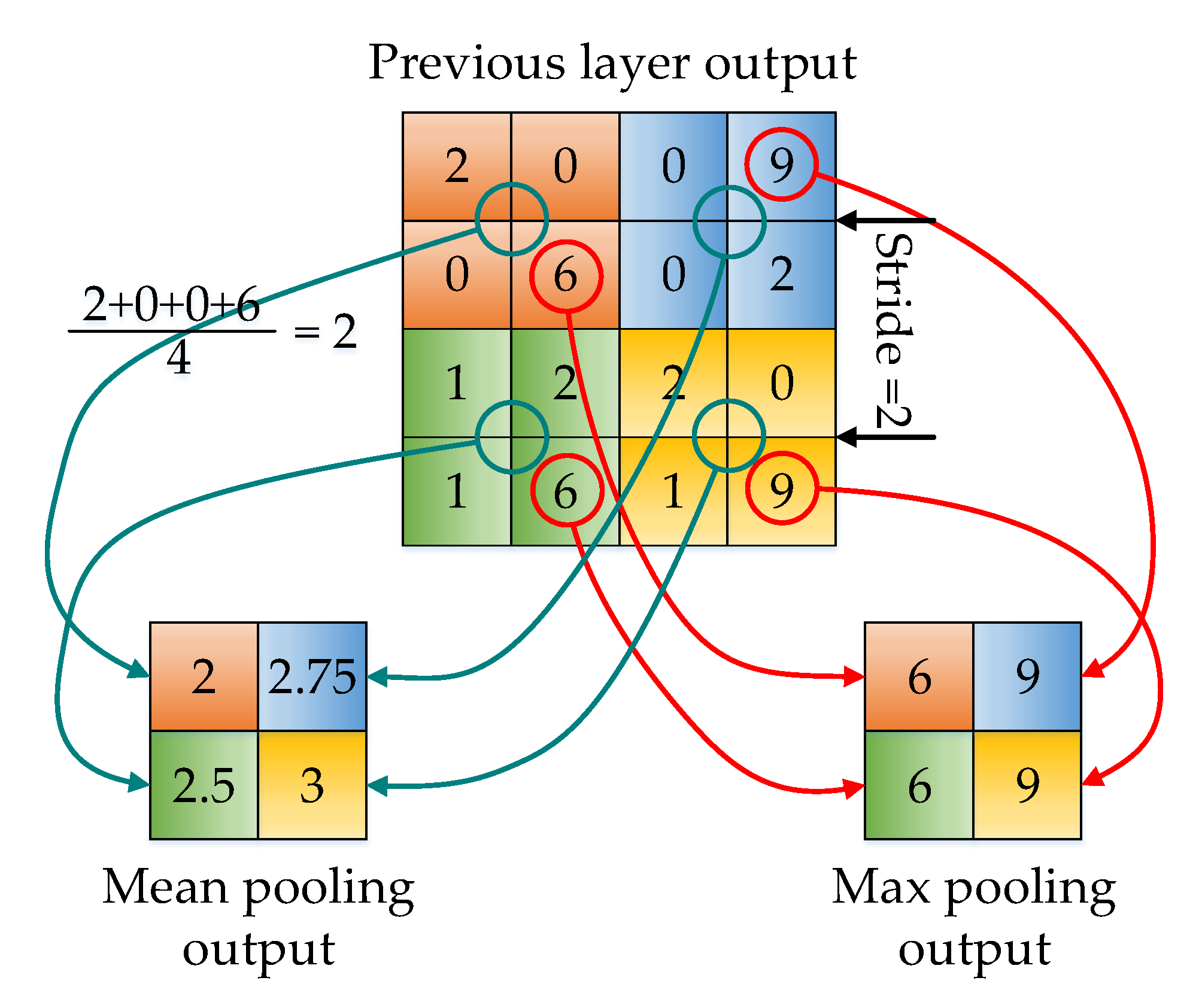 Information 11 00556 g006