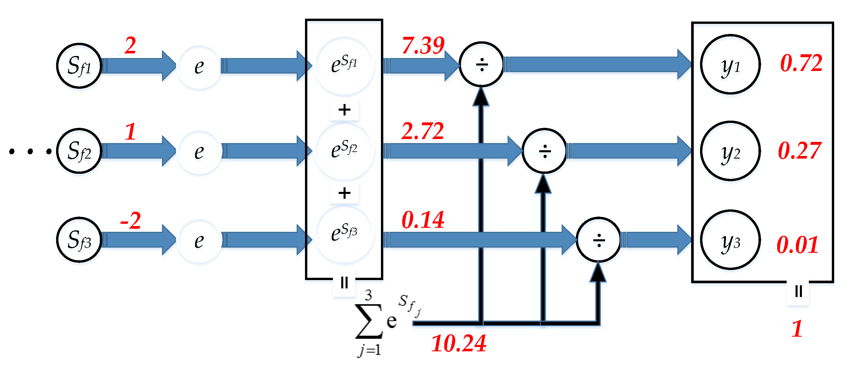 Information 11 00556 g007