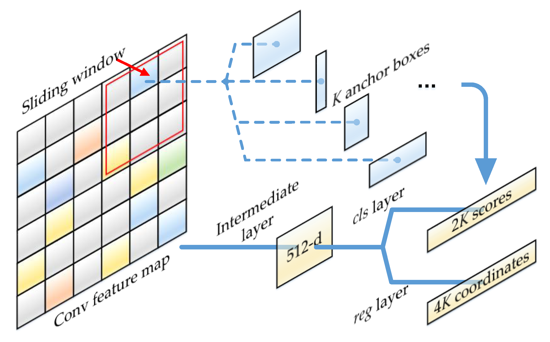 Information 11 00556 g008