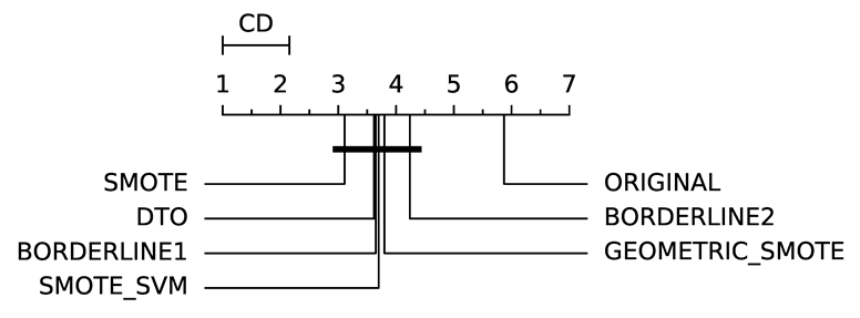 Information 11 00557 i009 Information 11 00557 i009