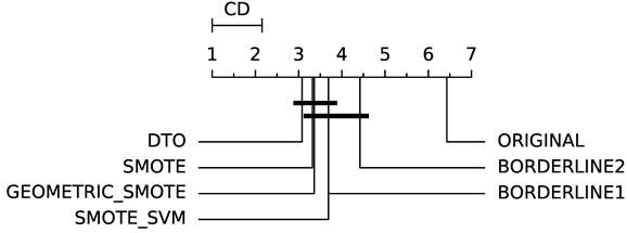 Information 11 00557 i010 Information 11 00557 i010
