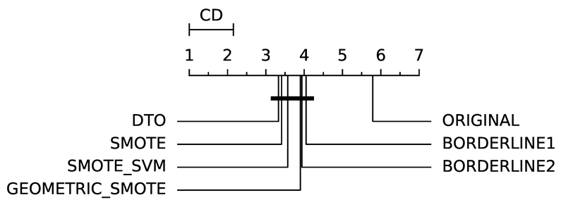 Information 11 00557 i012 Information 11 00557 i012