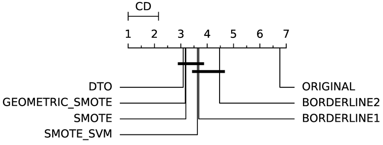 Information 11 00557 i014 Information 11 00557 i014