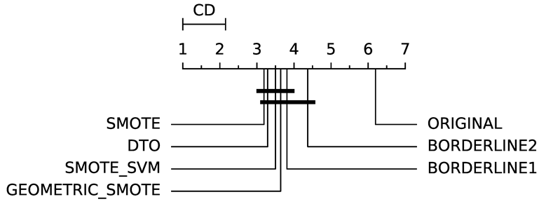 Information 11 00557 i016 Information 11 00557 i016