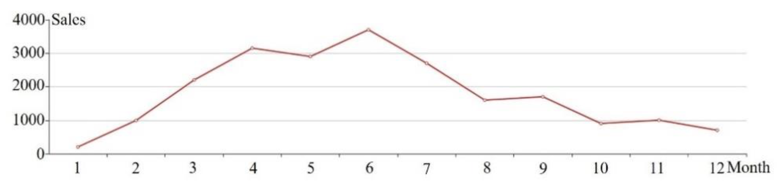 Information 11 00558 g003 Information 11 00558 g003